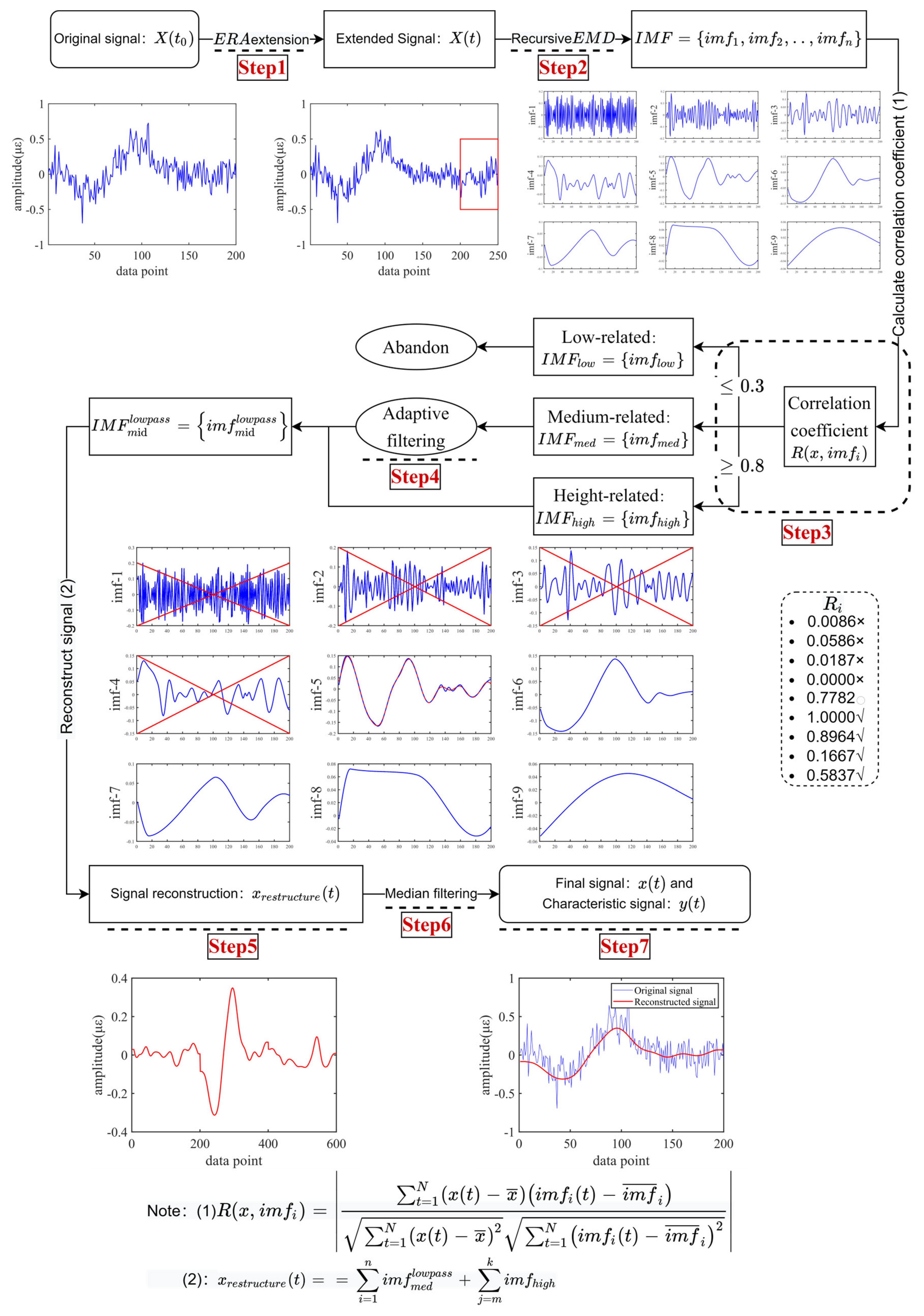 Buildings 12 01312 g005 550