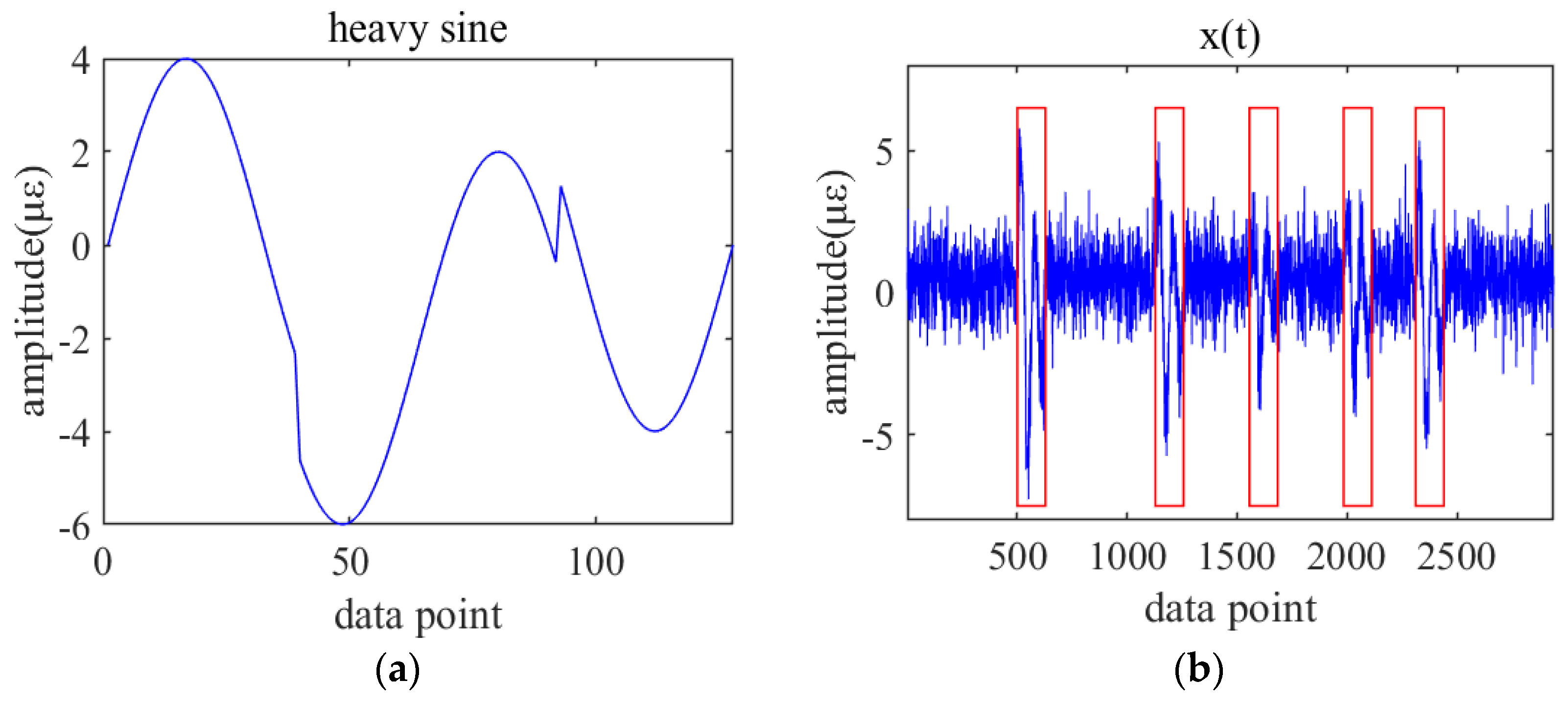 Buildings 12 01312 g006 550