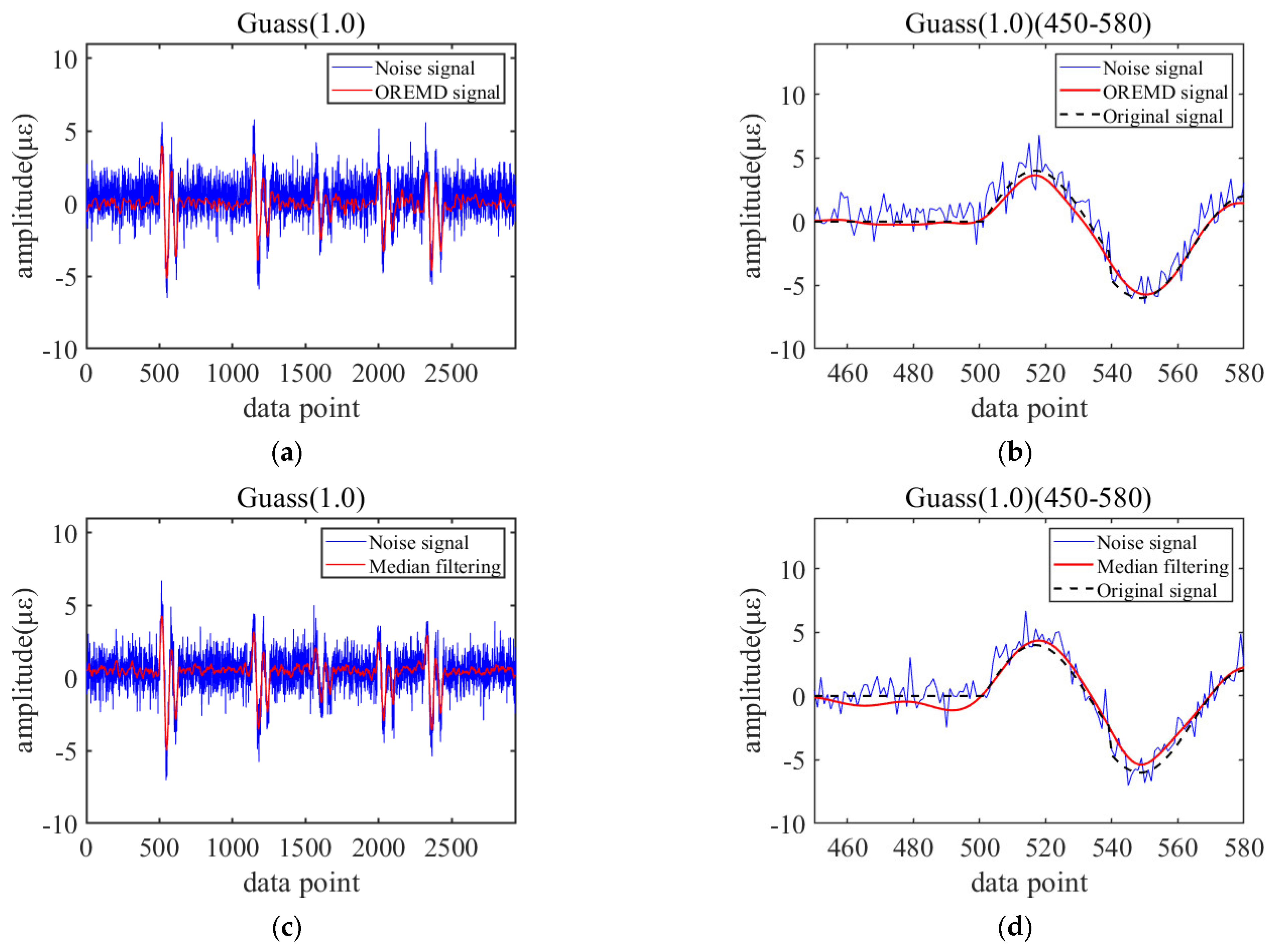 Buildings 12 01312 g008a 550