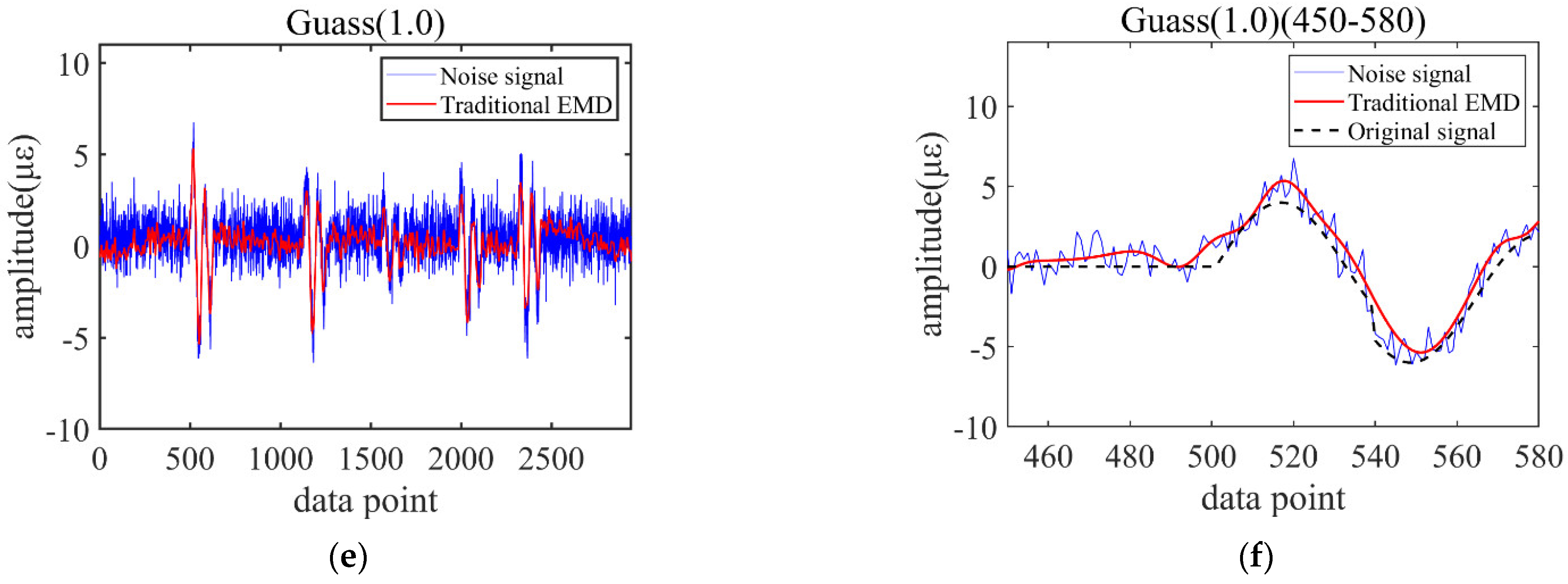 Buildings 12 01312 g008b 550