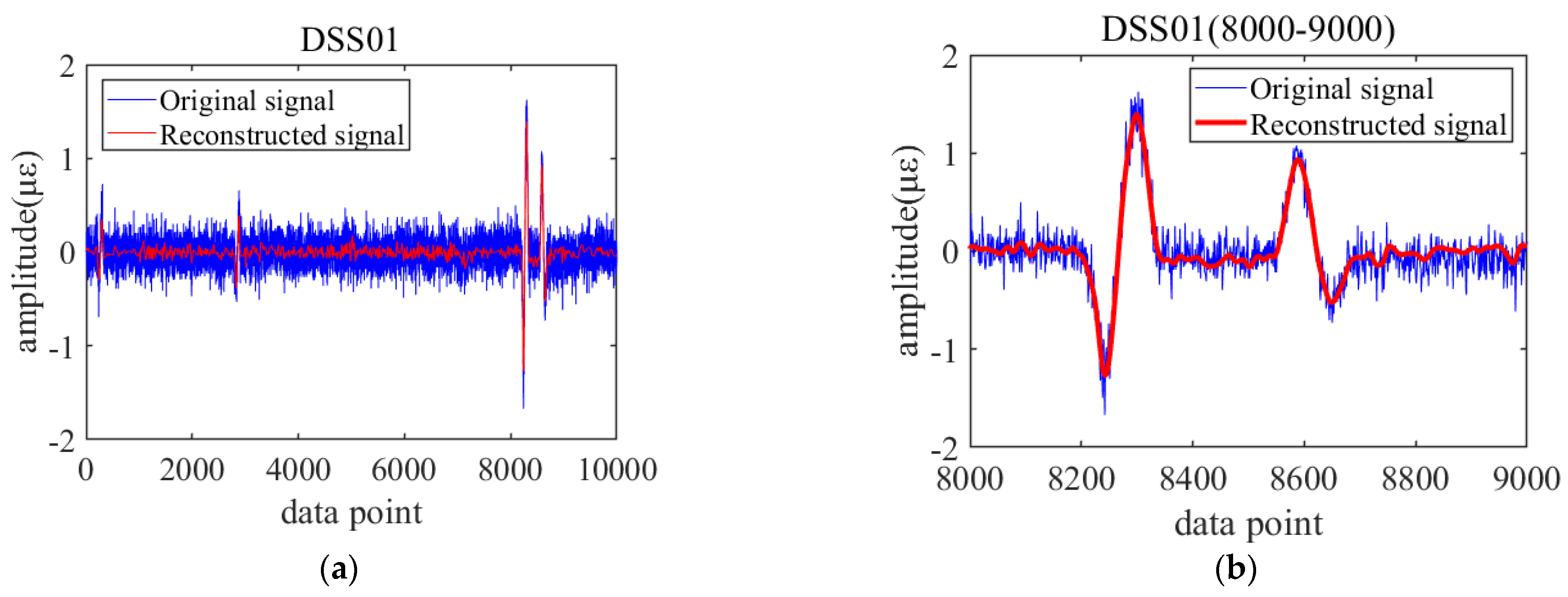 Buildings 12 01312 g015 550