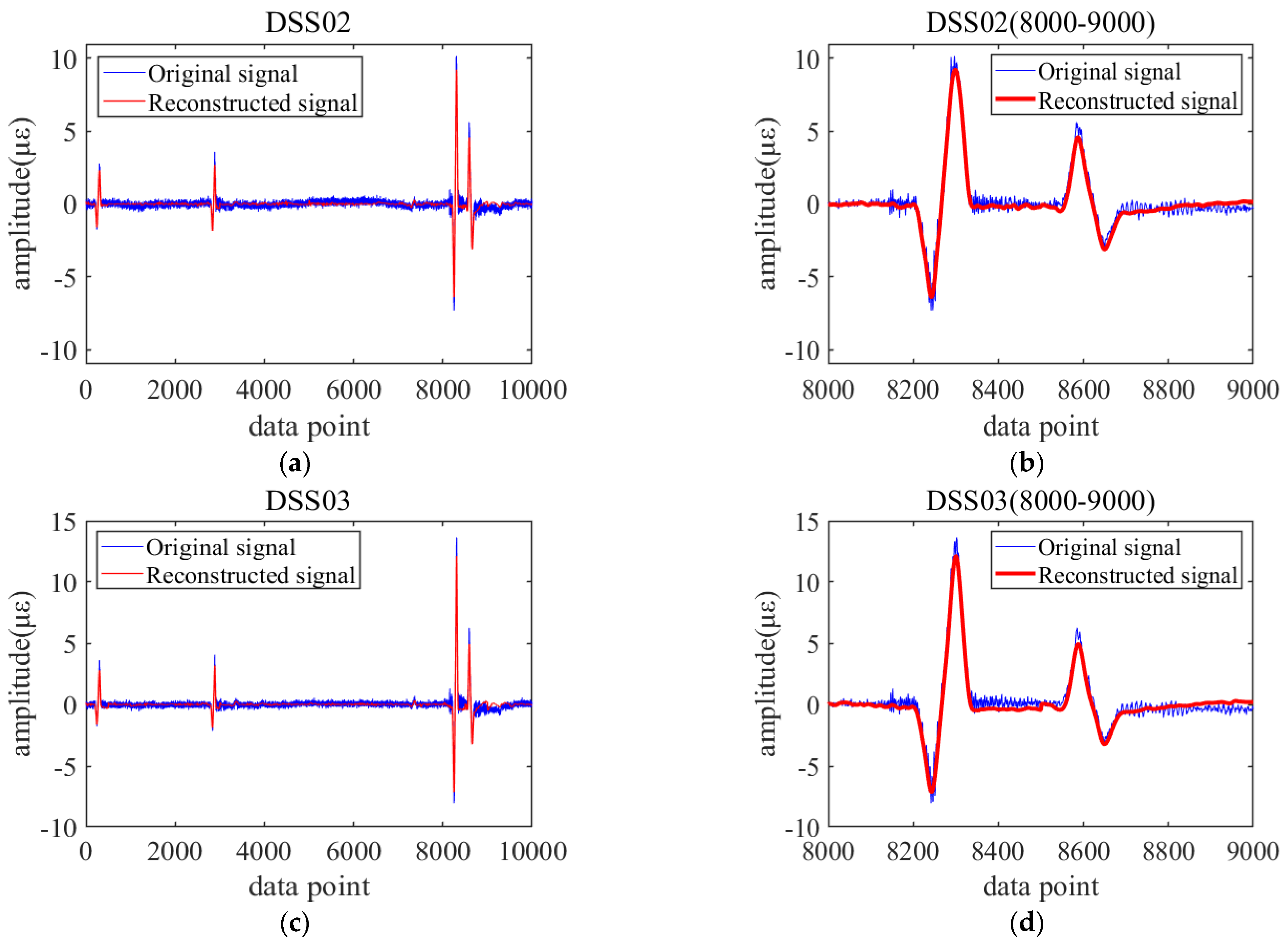 Buildings 12 01312 g016 550
