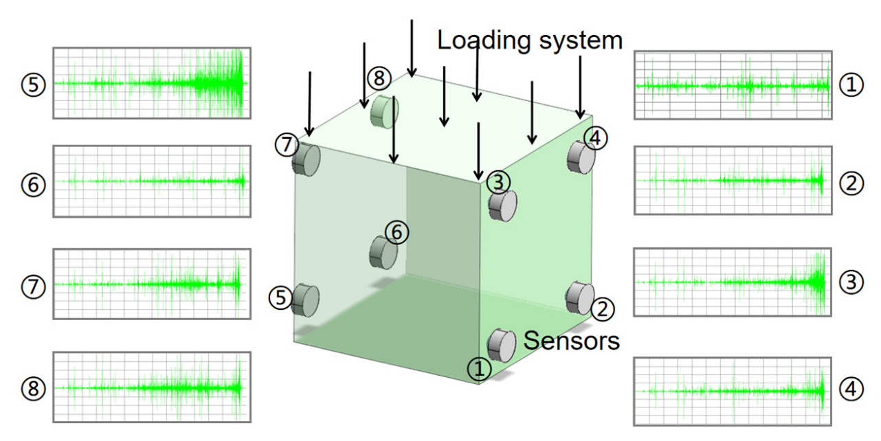 Buildings 12 01313 g003