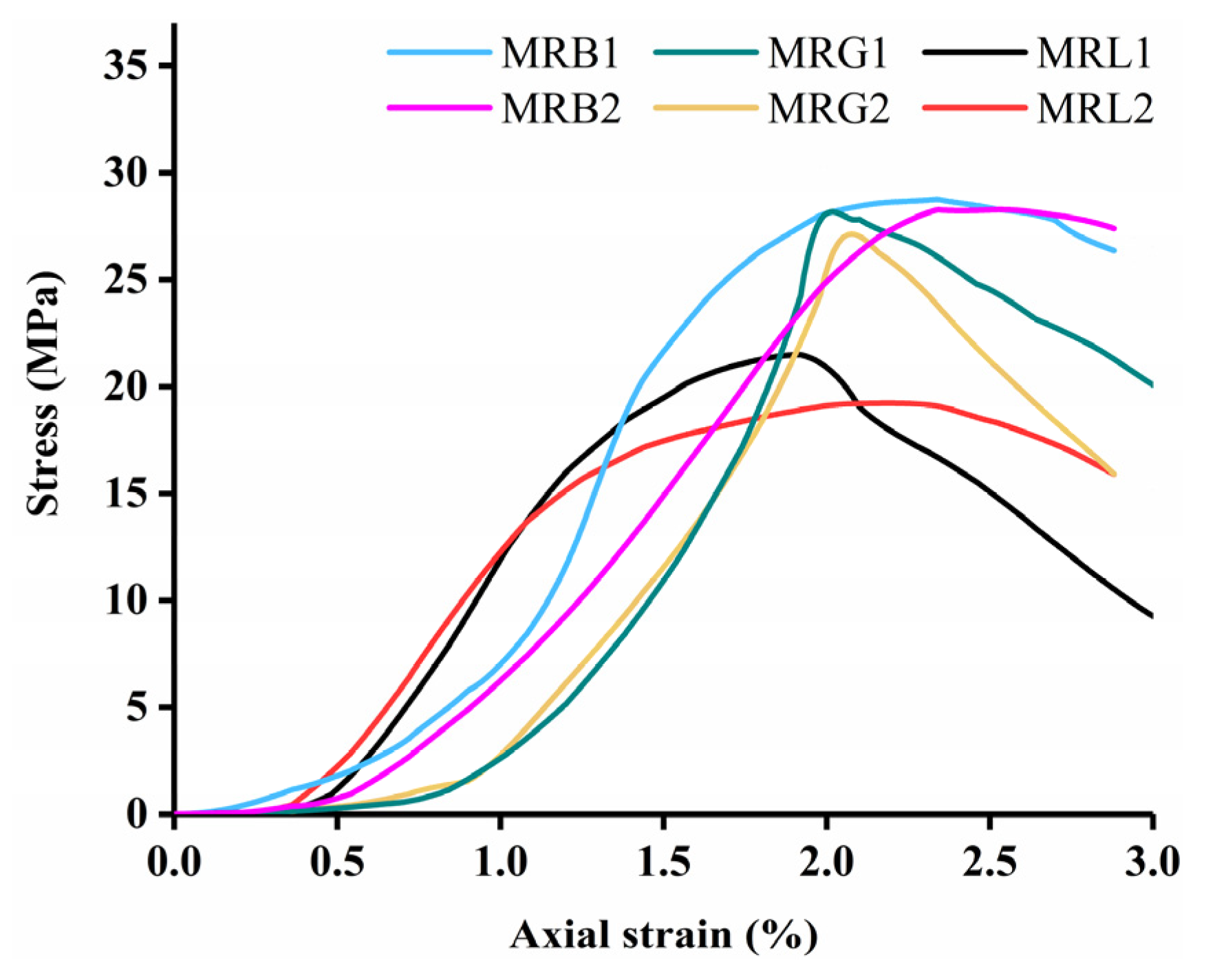 Buildings 12 01313 g004