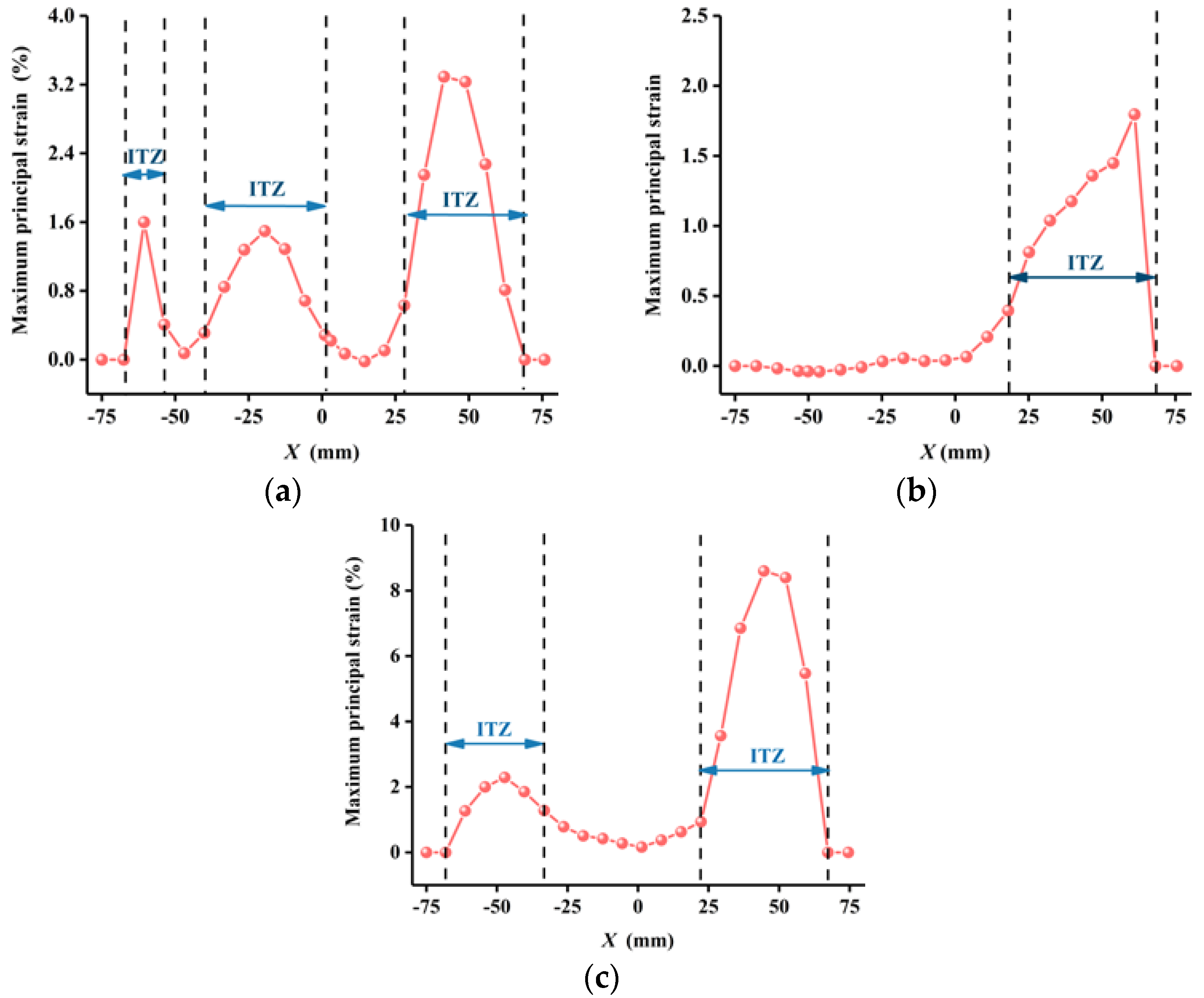 Buildings 12 01313 g007