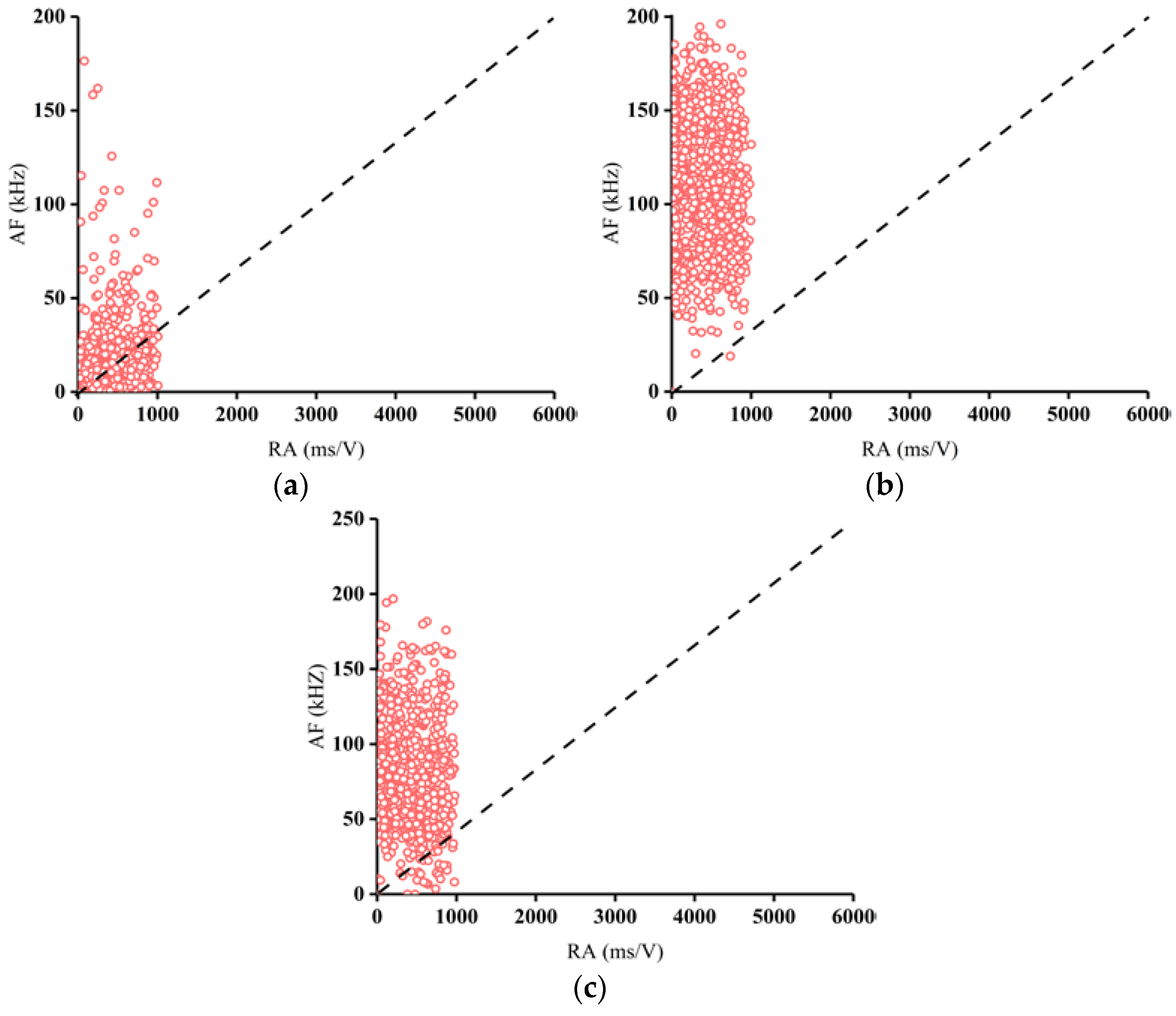 Buildings 12 01313 g010