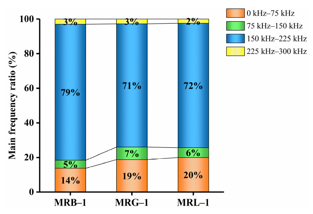 Buildings 12 01313 g013