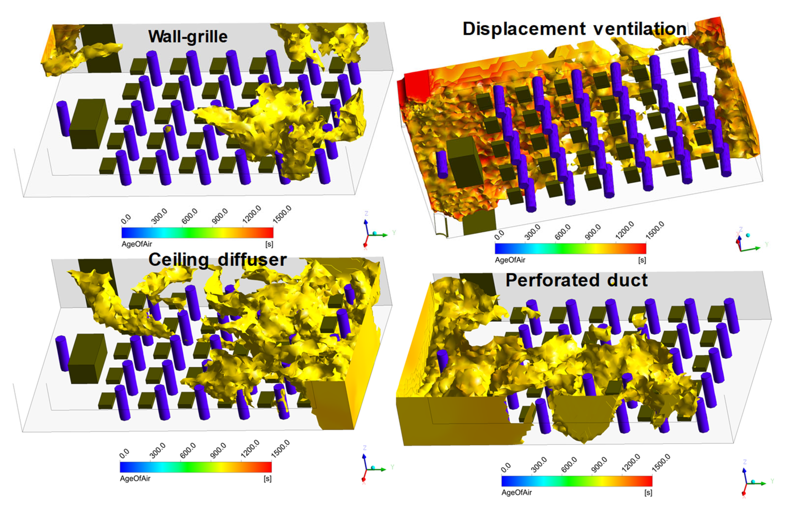 Buildings 12 01314 g006