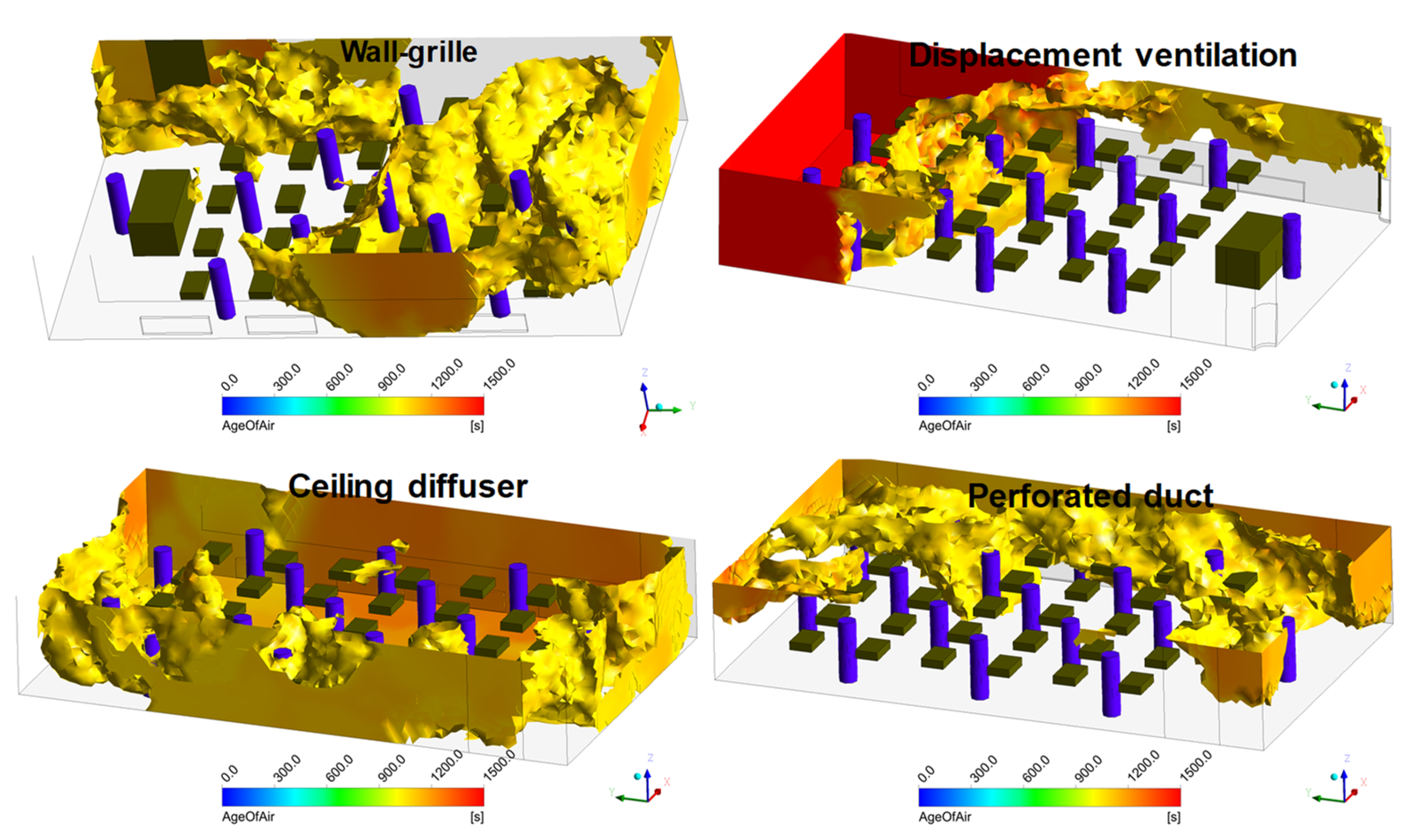 Buildings 12 01314 g007