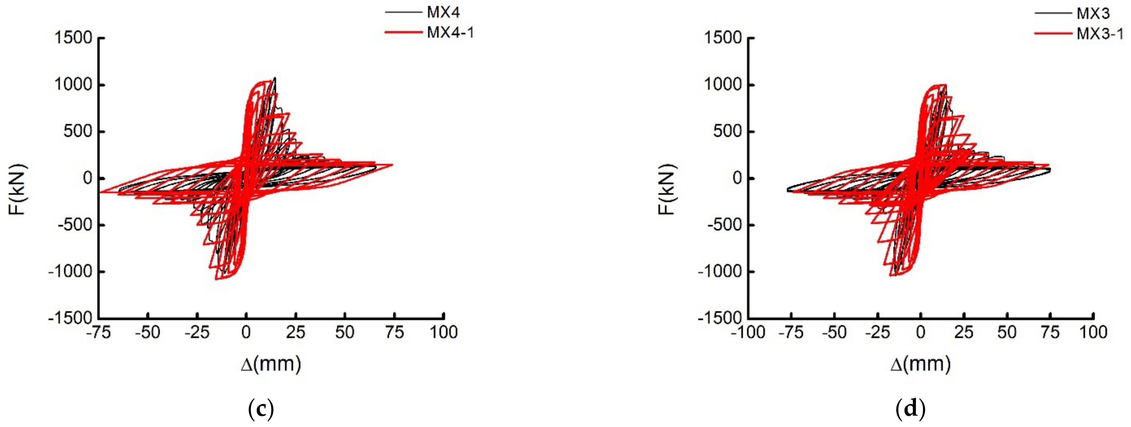Buildings 12 01315 g005b 550