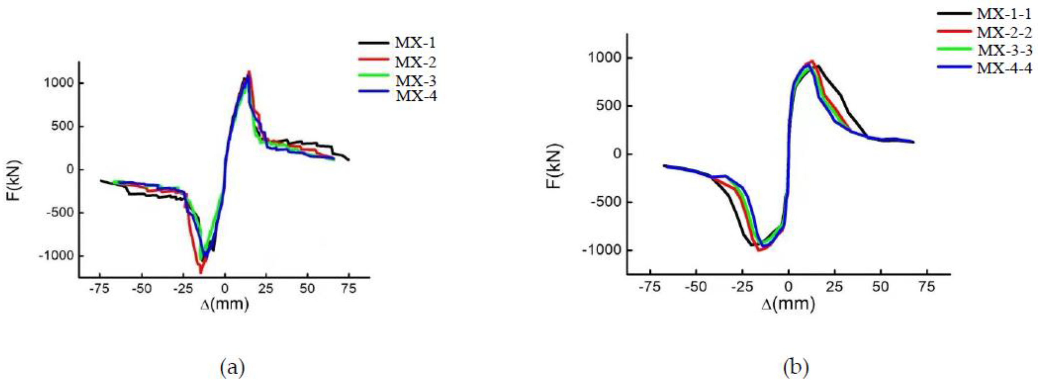 Buildings 12 01315 g006 550