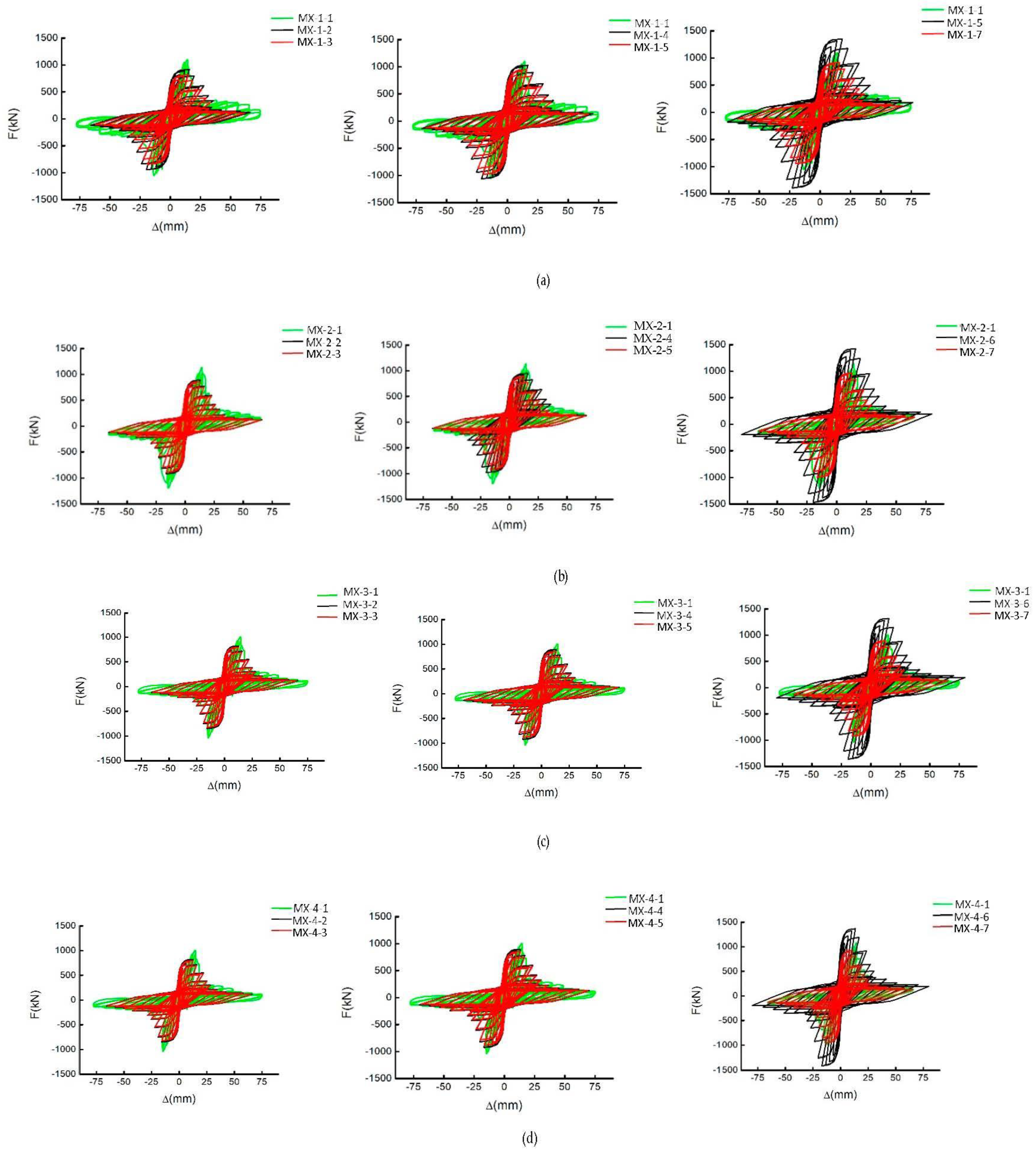 Buildings 12 01315 g007 550