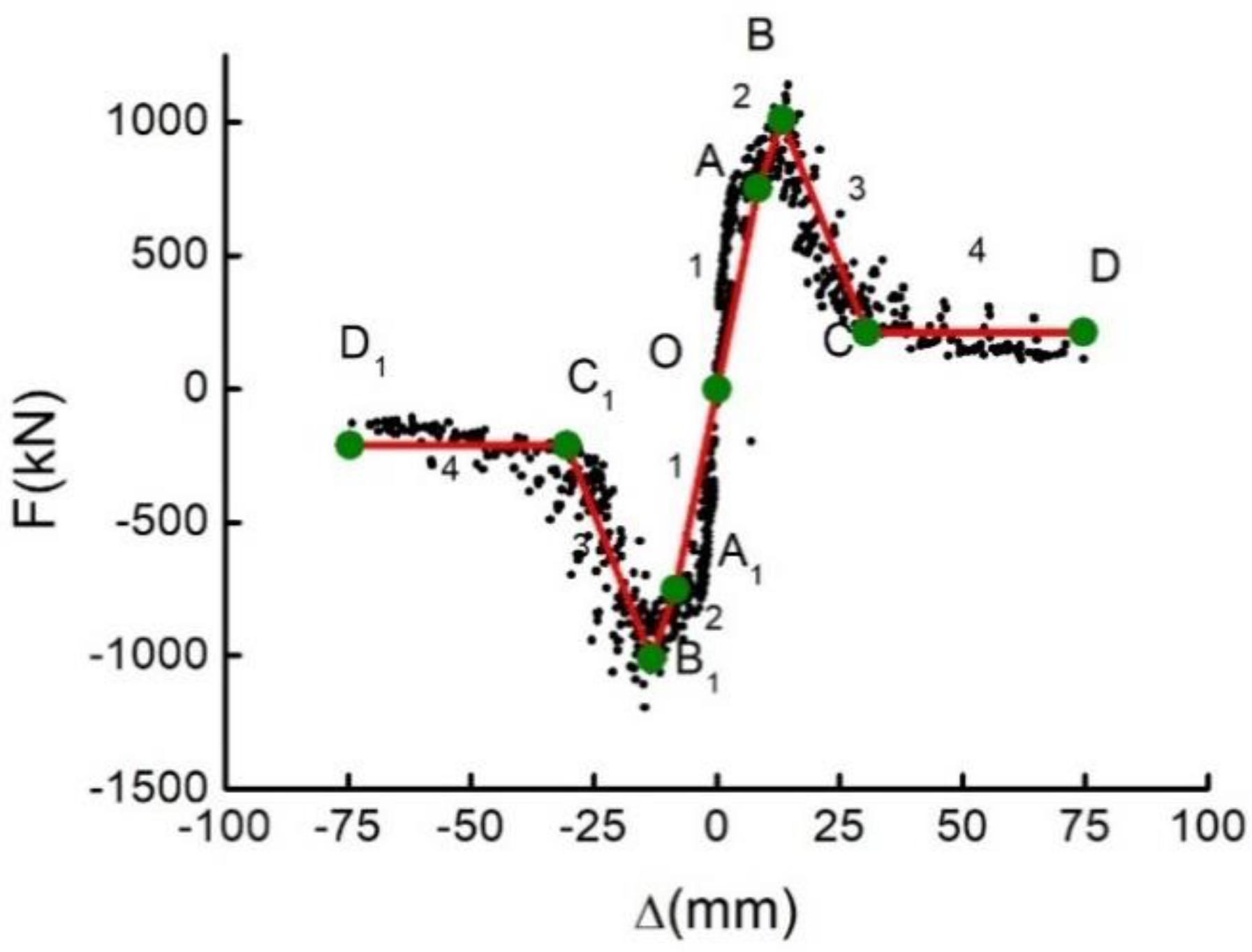 Buildings 12 01315 g008 550