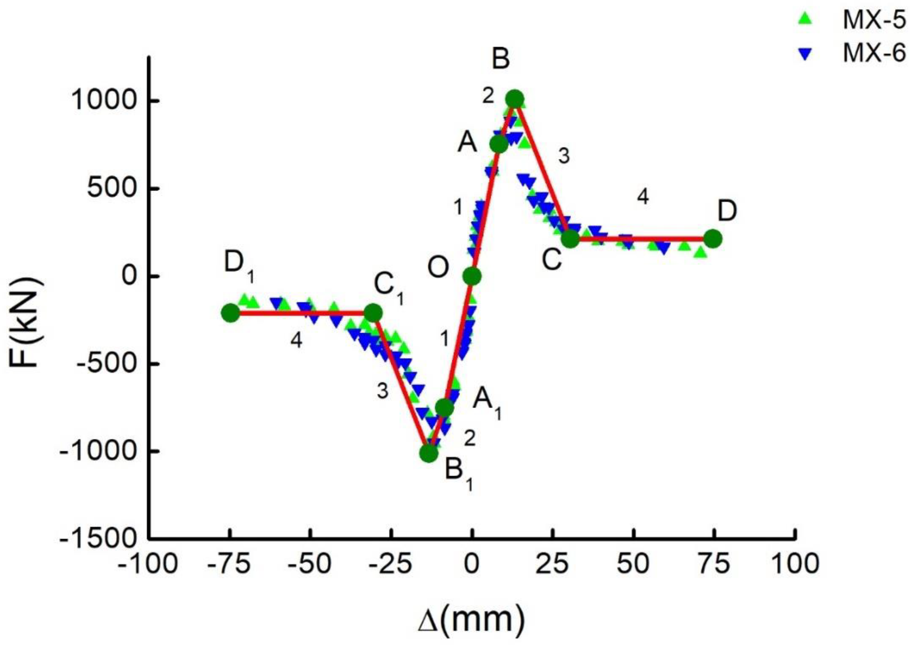 Buildings 12 01315 g009 550