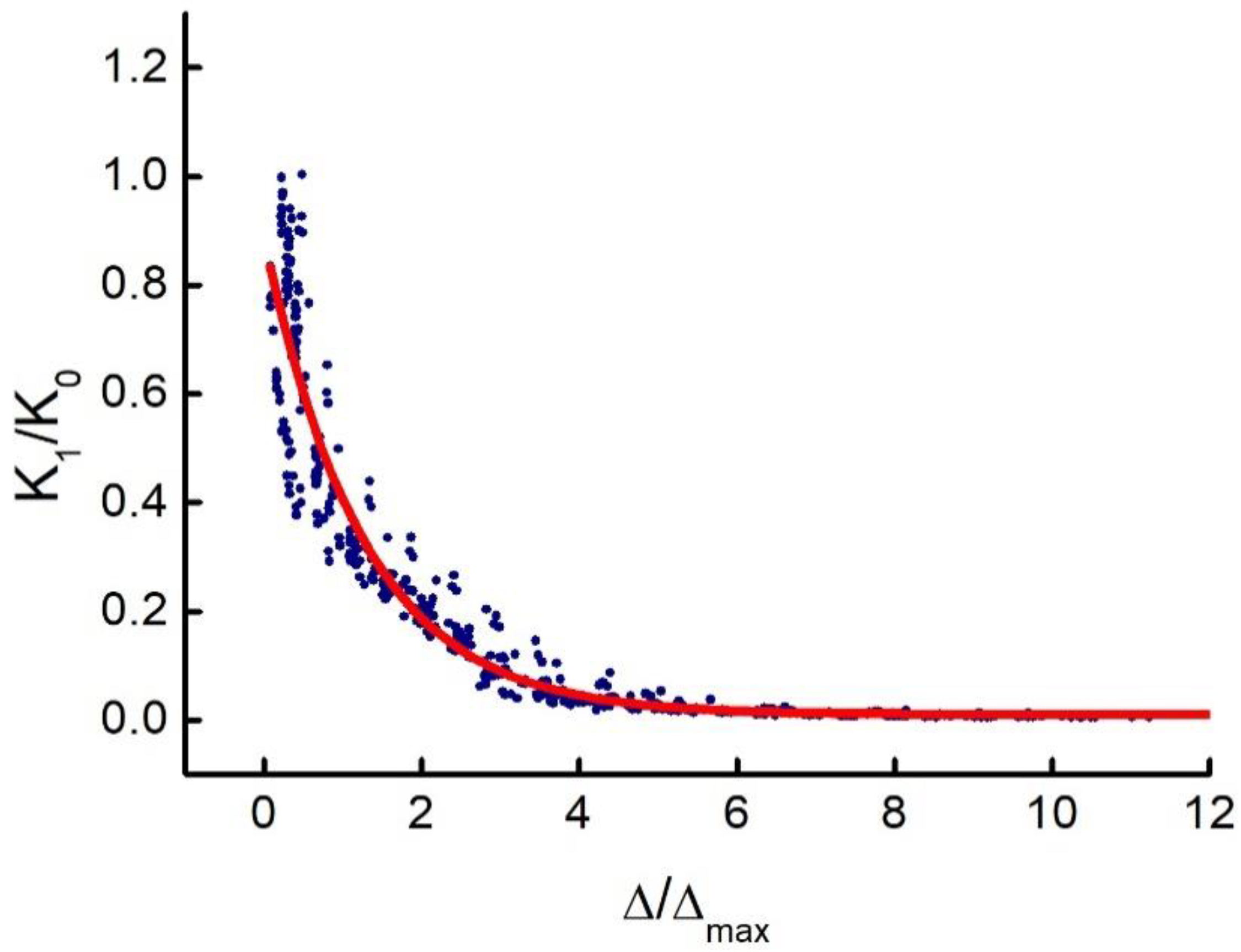 Buildings 12 01315 g010 550