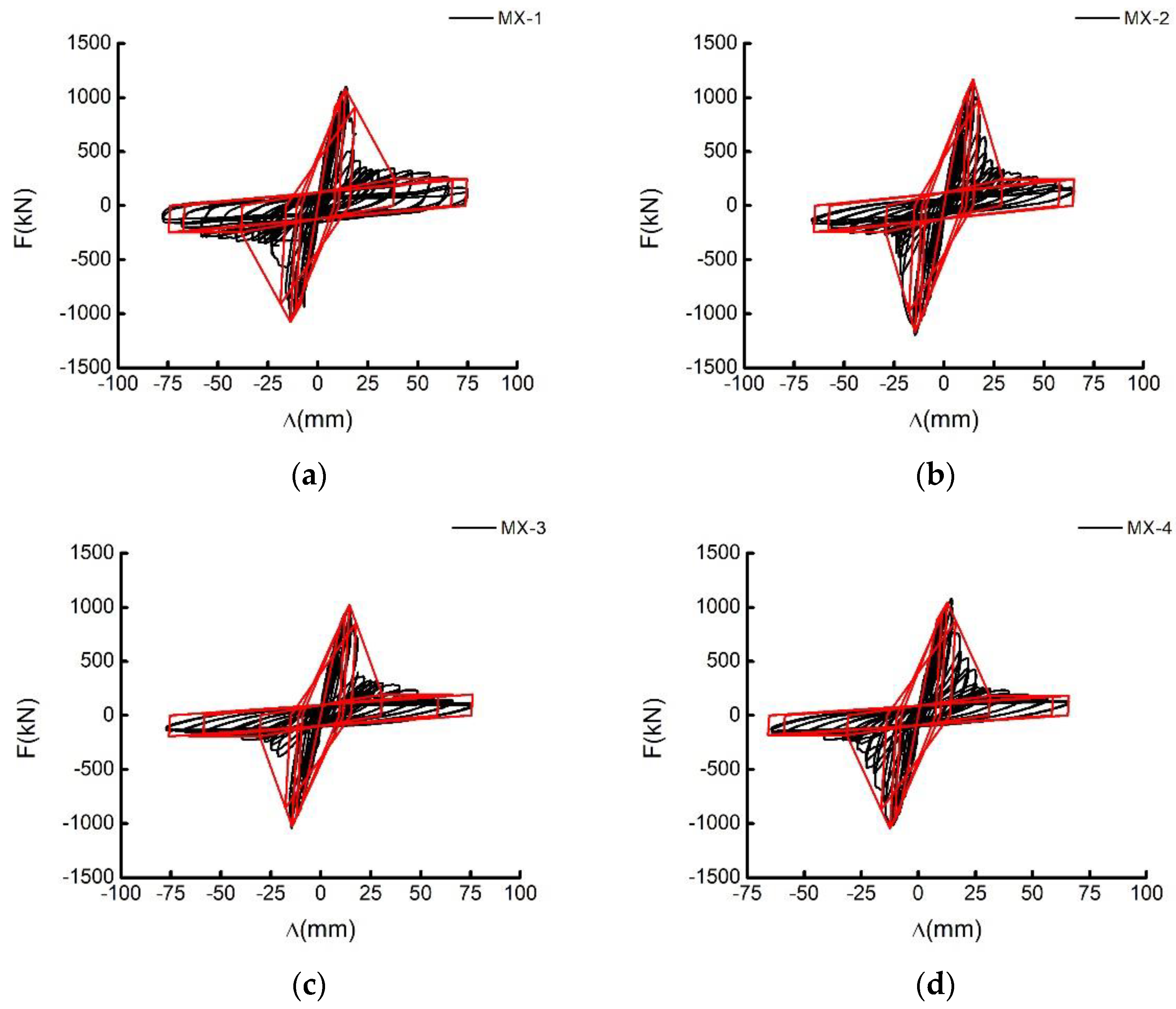 Buildings 12 01315 g012a 550