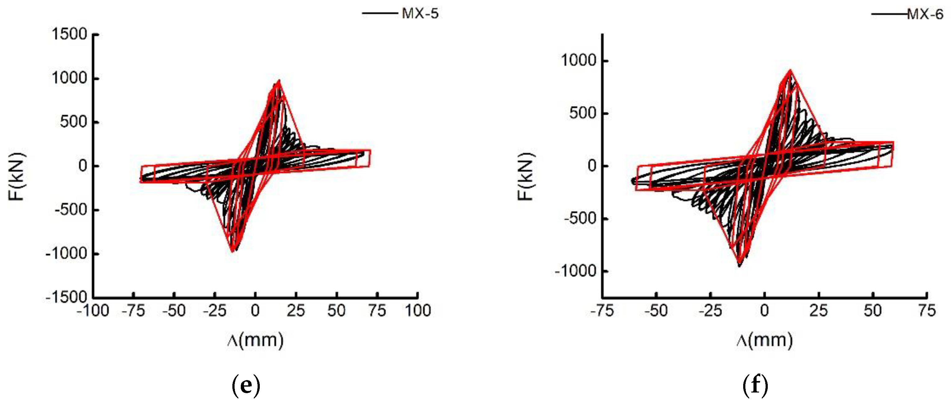 Buildings 12 01315 g012b 550