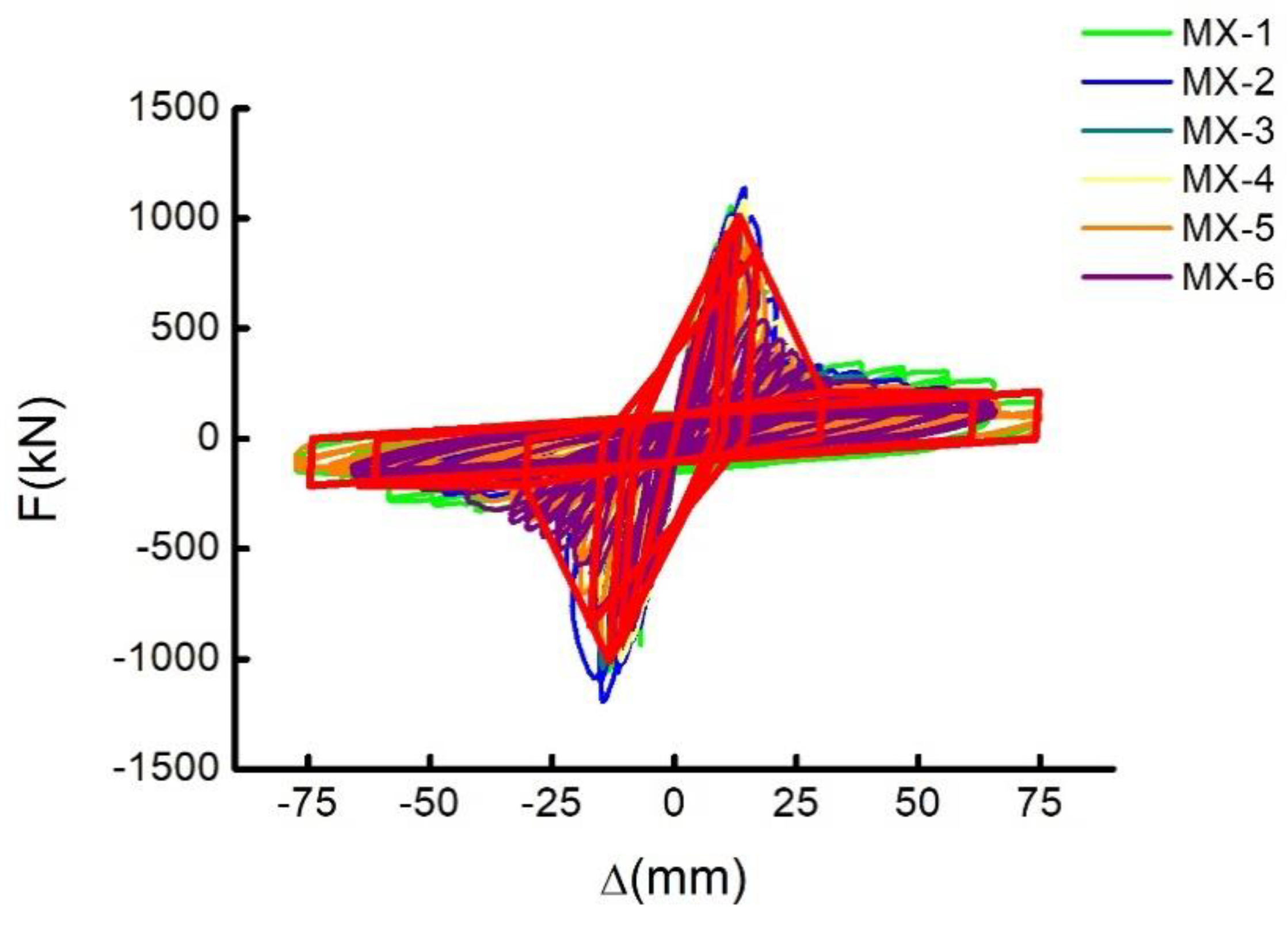 Buildings 12 01315 g013 550