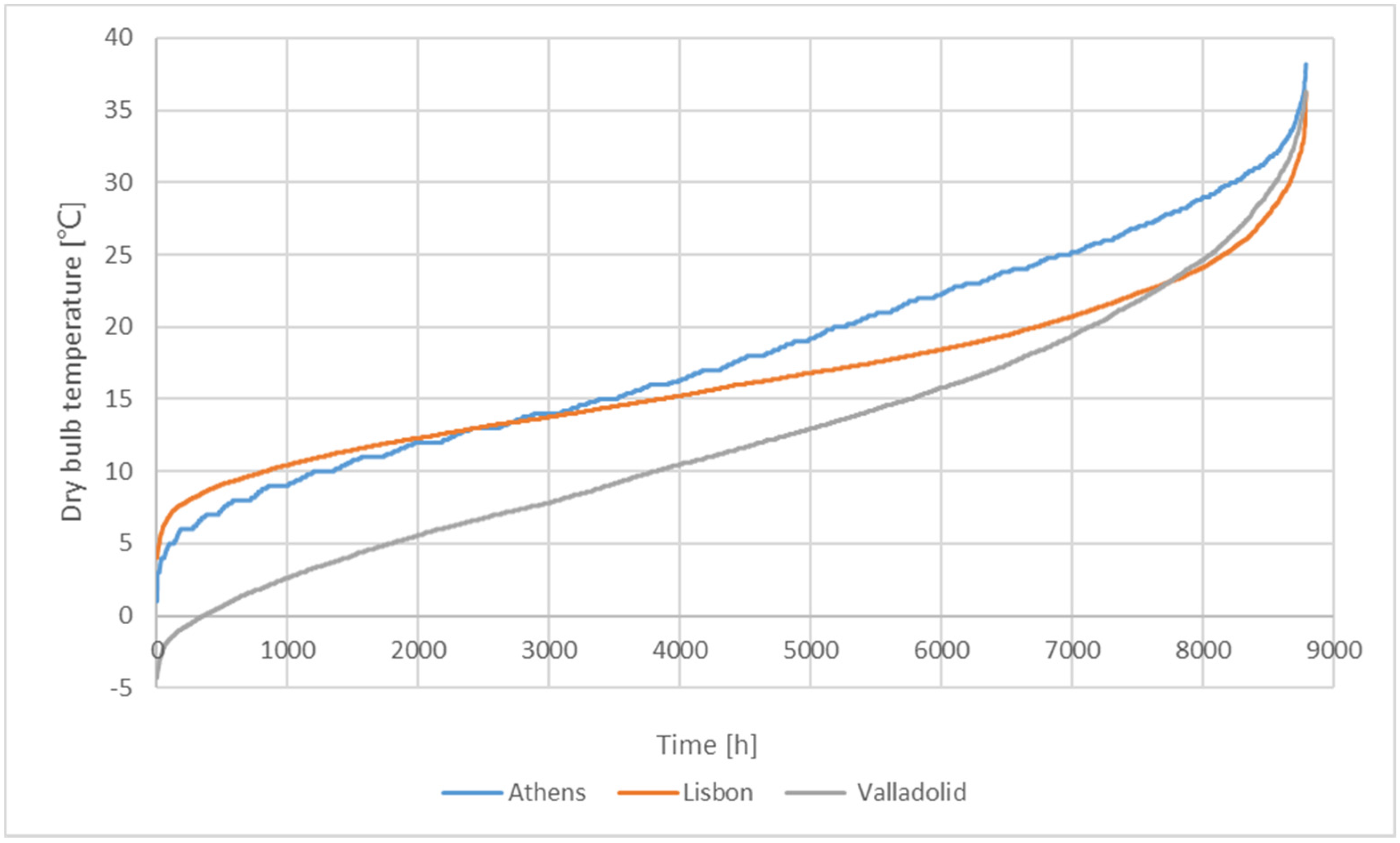 Buildings 12 01316 g003