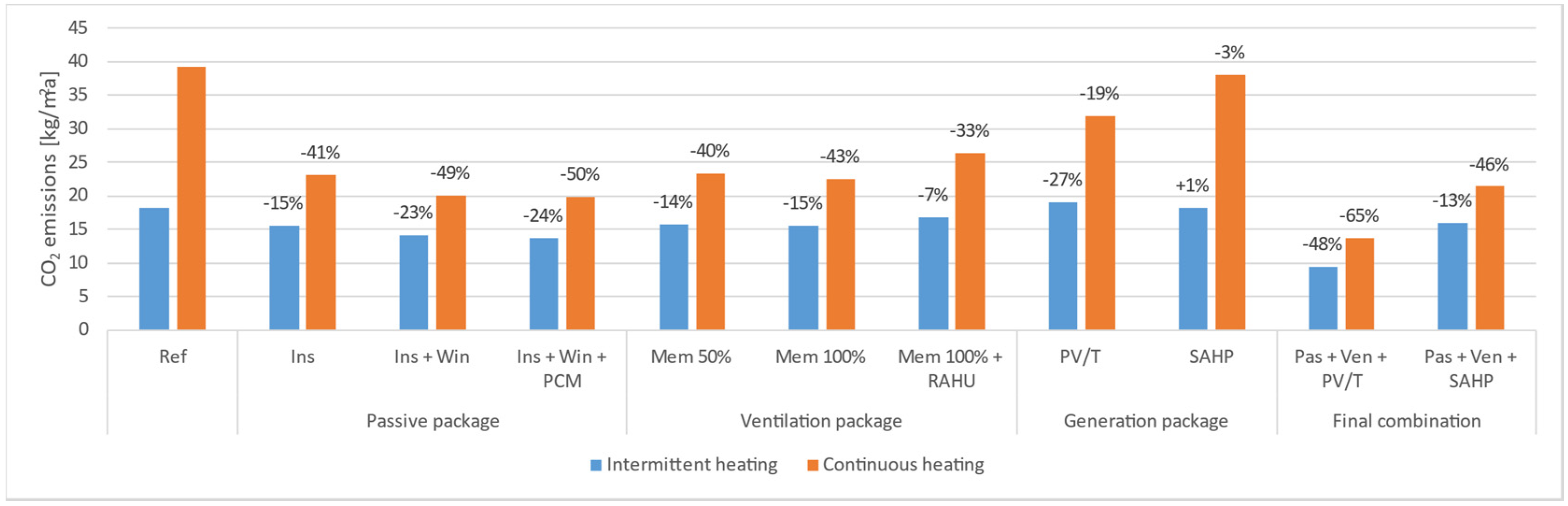 Buildings 12 01316 g007