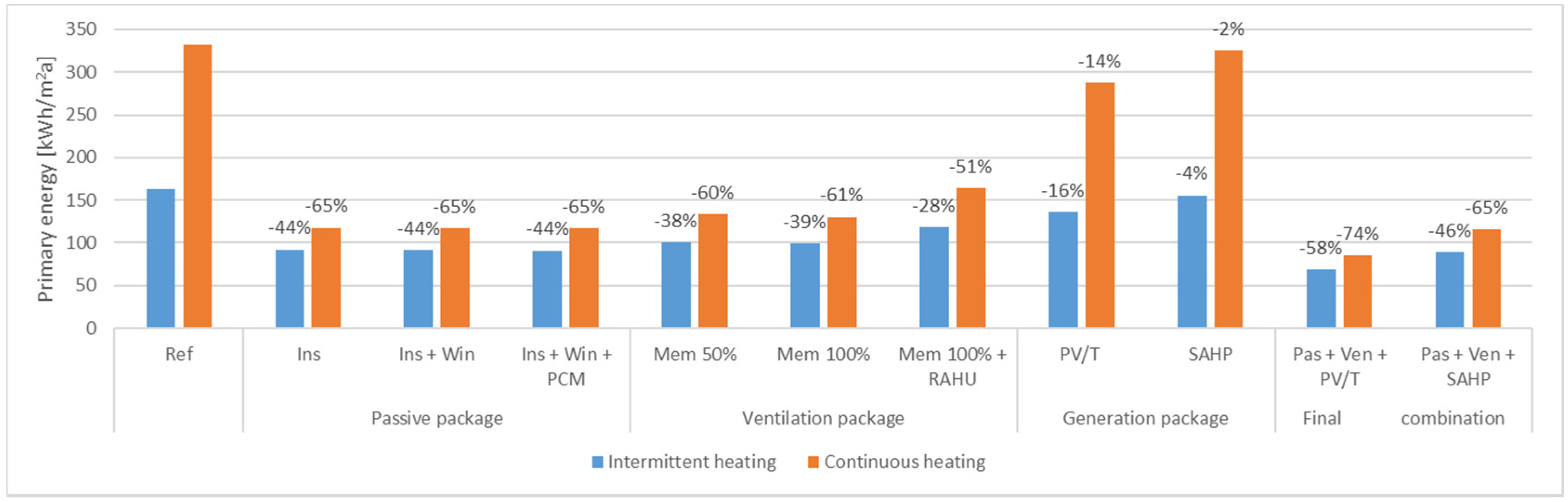 Buildings 12 01316 g008