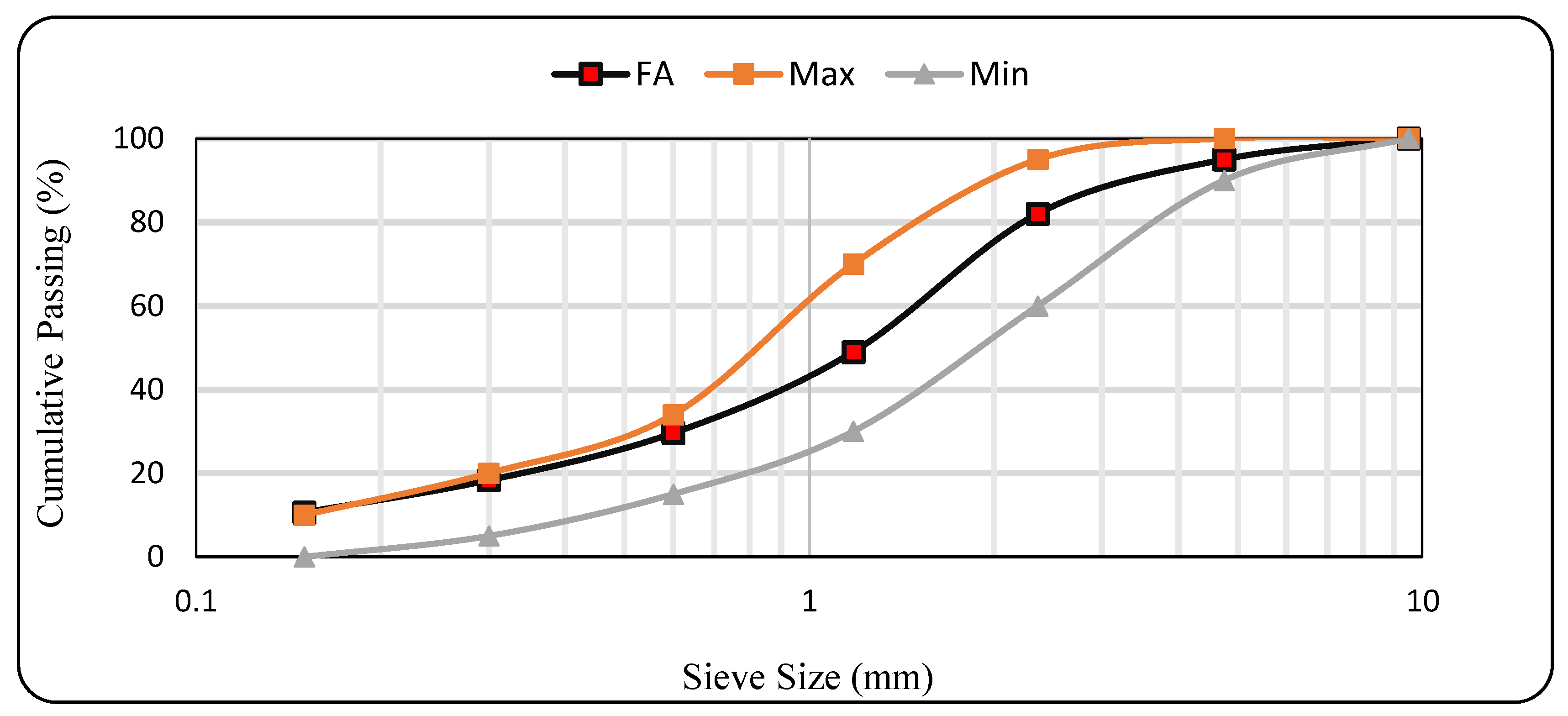 Buildings free full text sustainable concrete in the construction