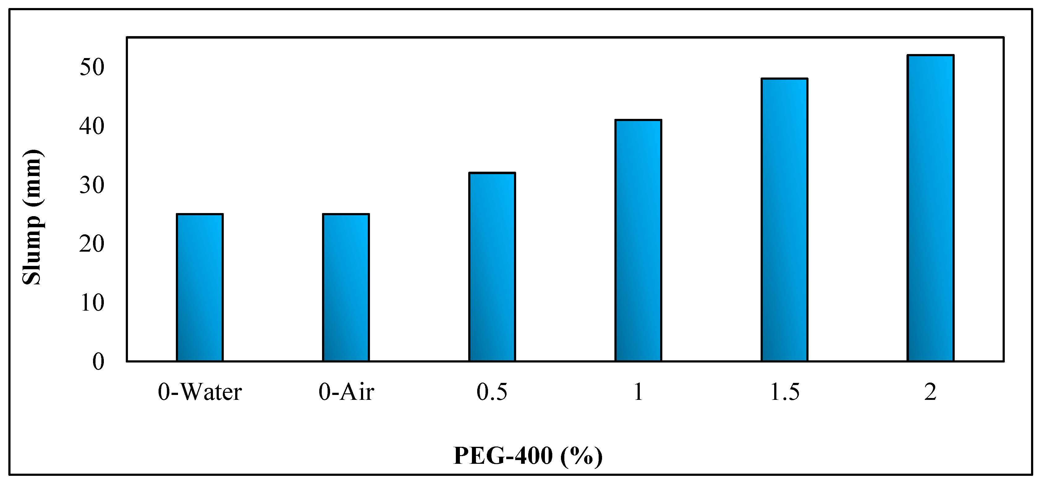 Buildings 12 01318 g005 550