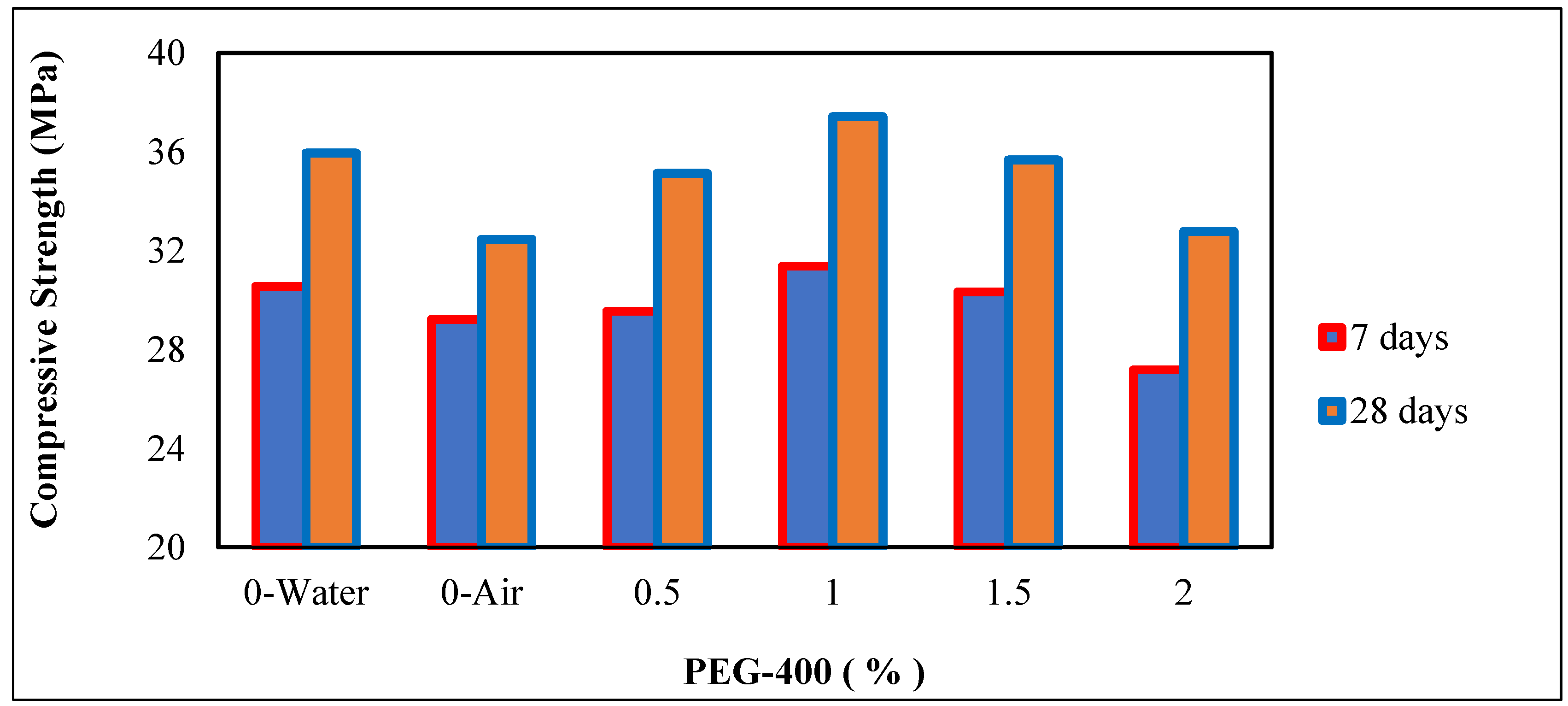 Buildings 12 01318 g006 550