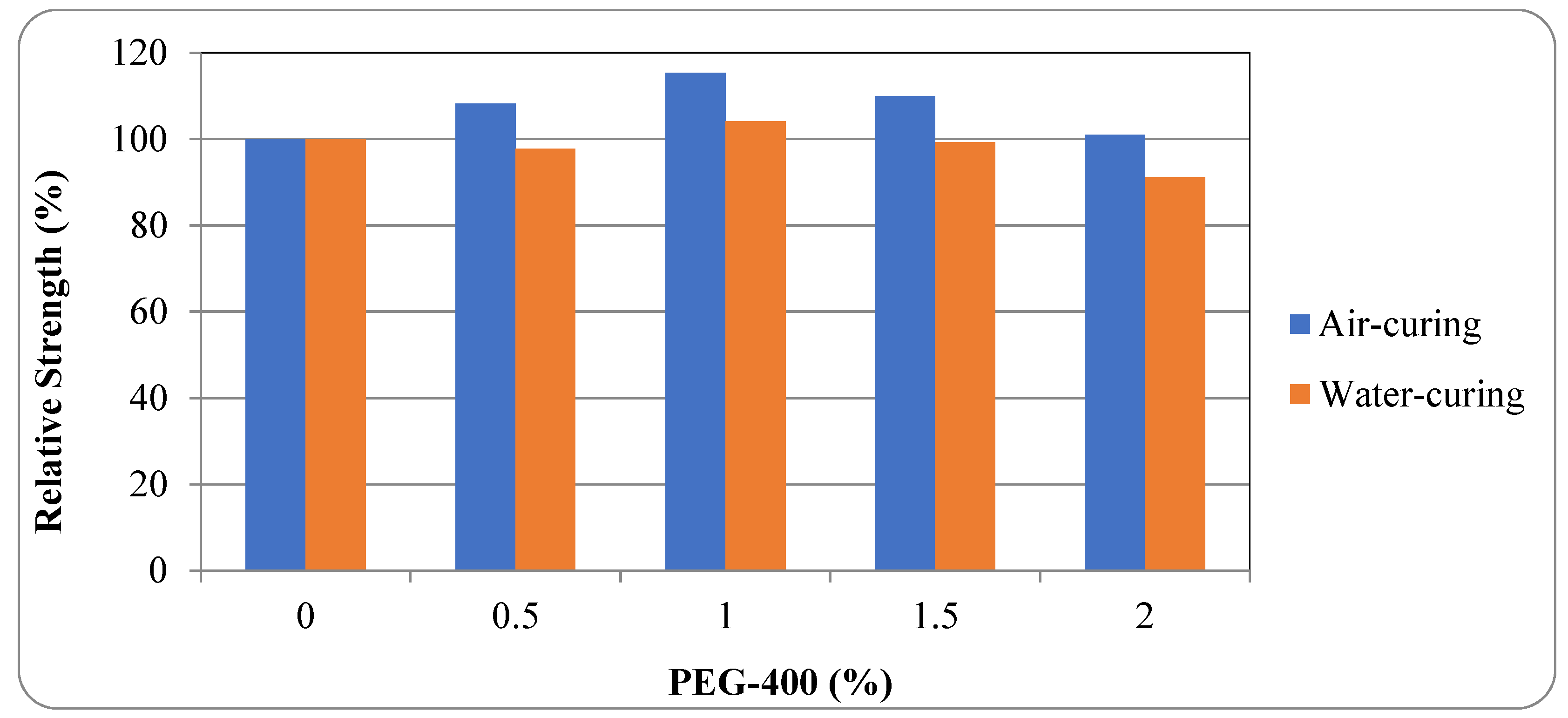 Buildings 12 01318 g007 550