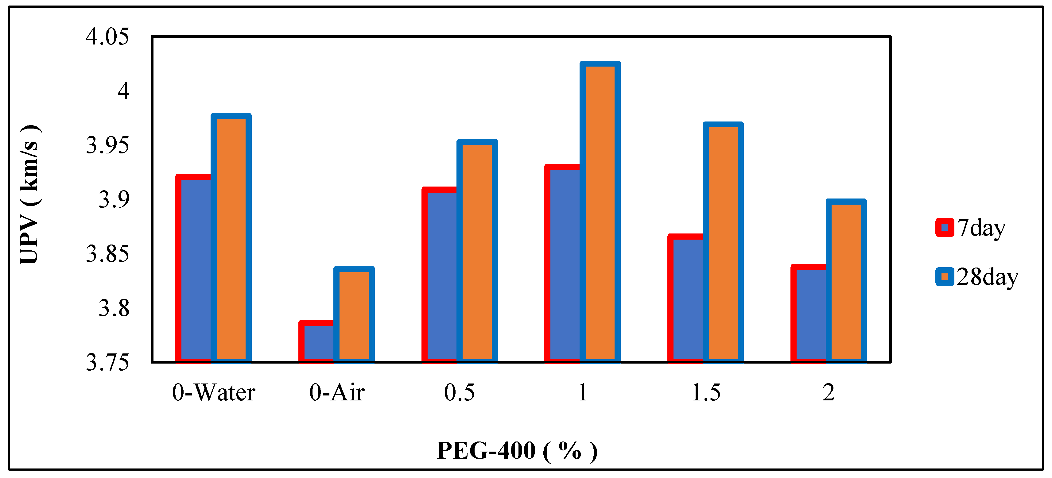 Buildings 12 01318 g008 550