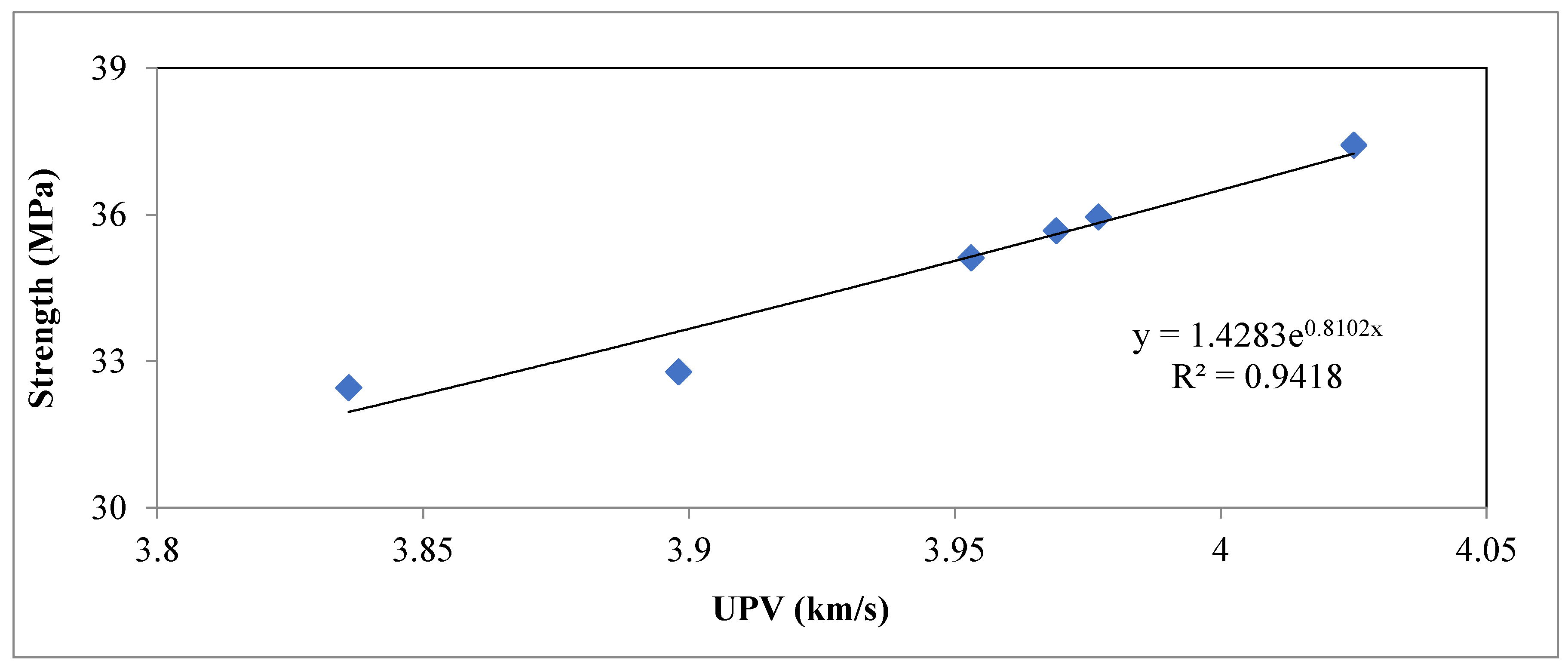 Buildings 12 01318 g010 550