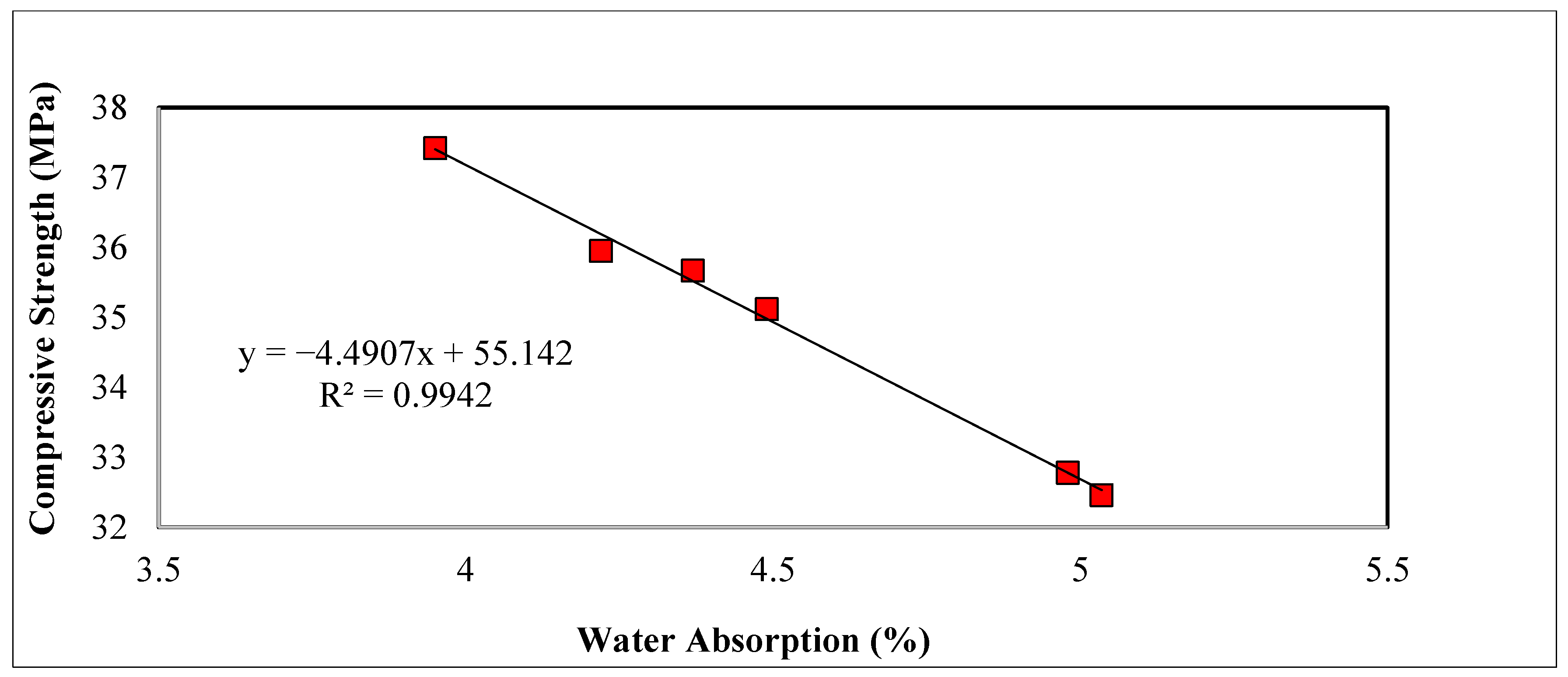 Buildings 12 01318 g011 550