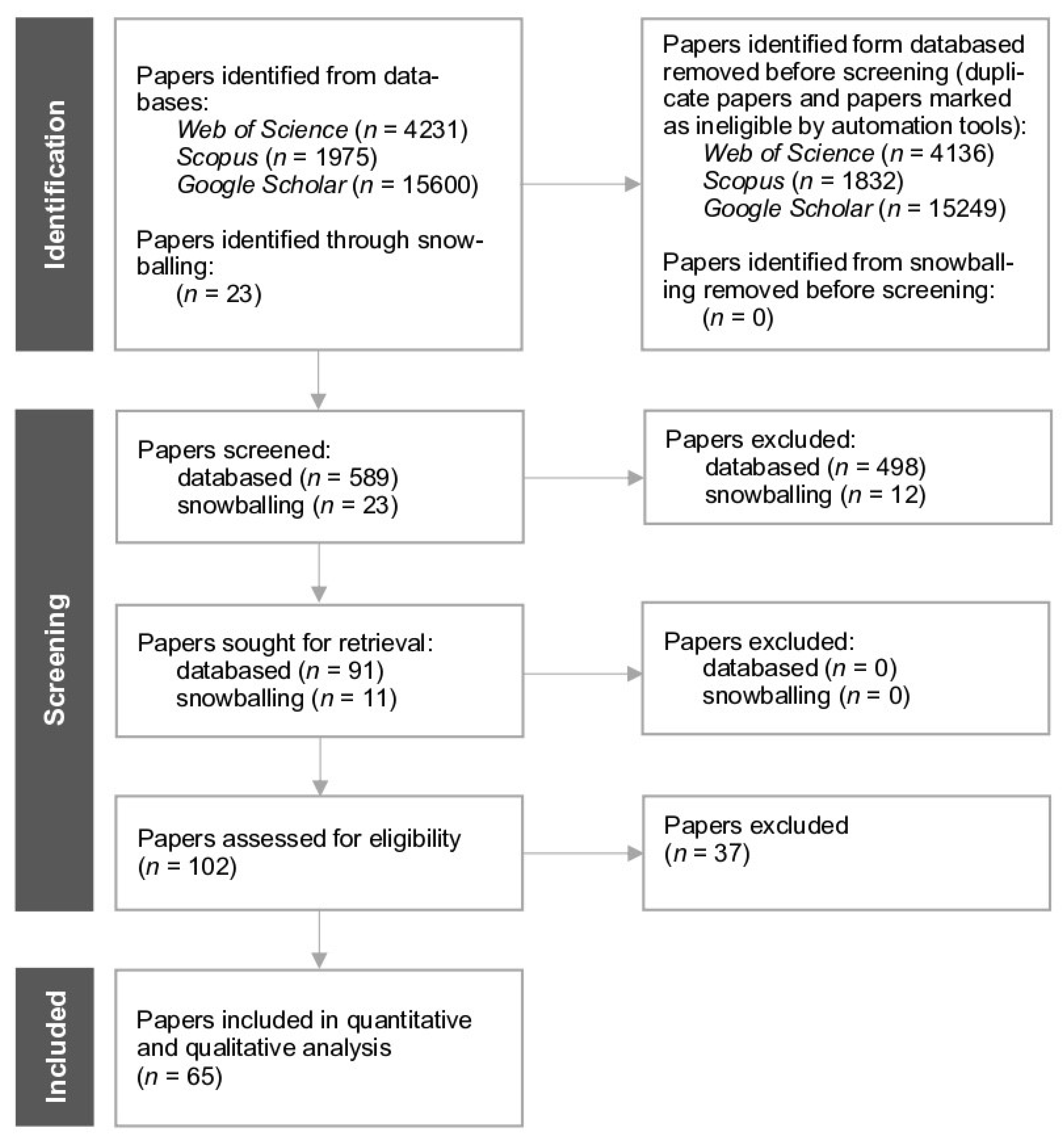 Buildings 12 01319 g001 550