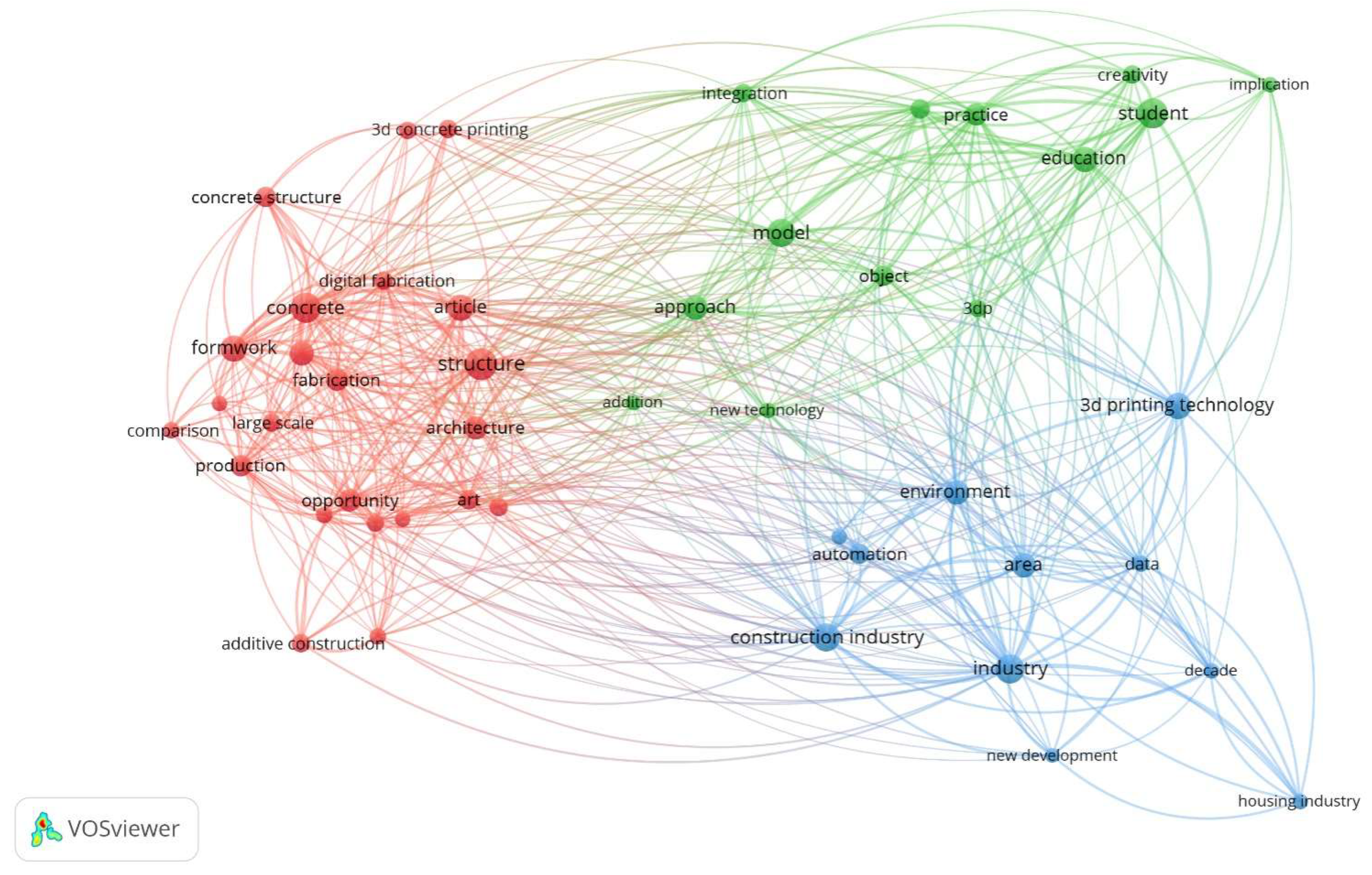 Buildings 12 01319 g003 550