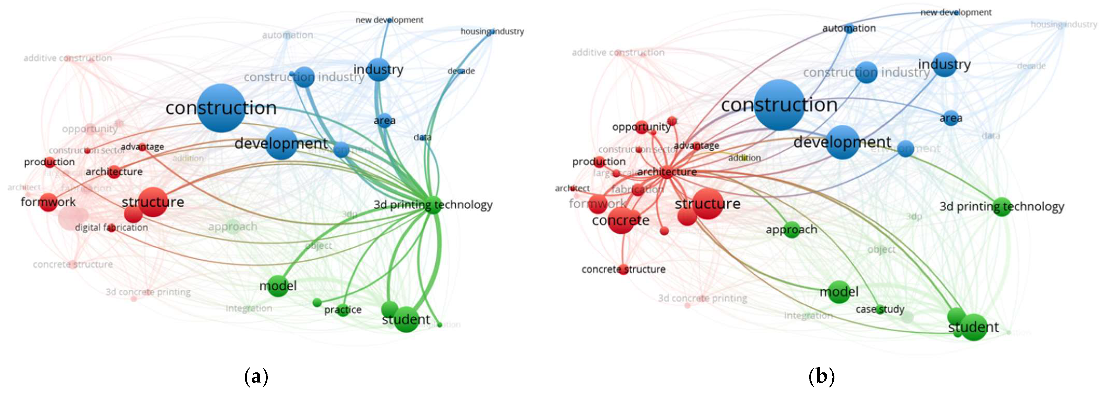 Buildings 12 01319 g004 550