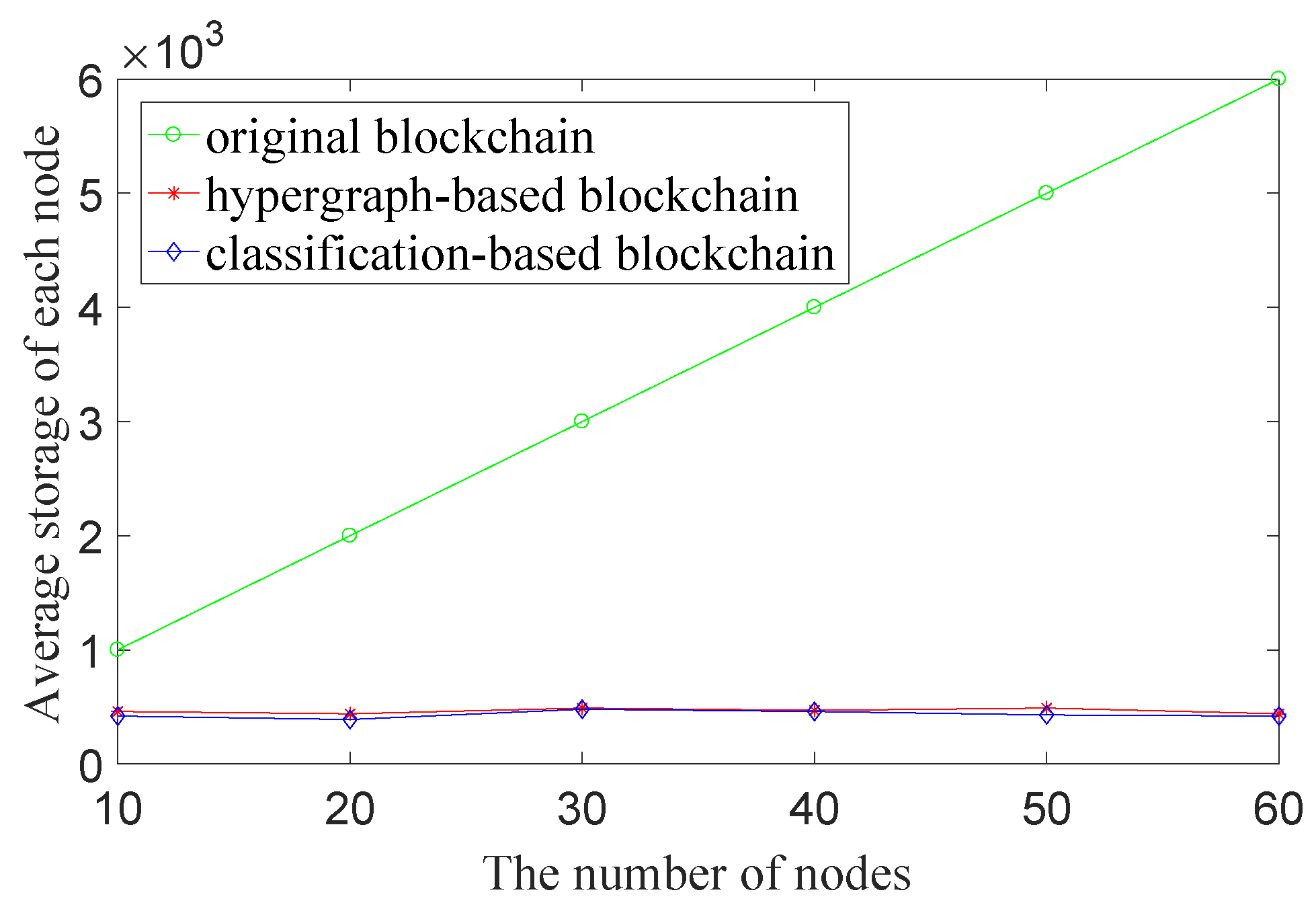 Buildings 12 01321 g005 550