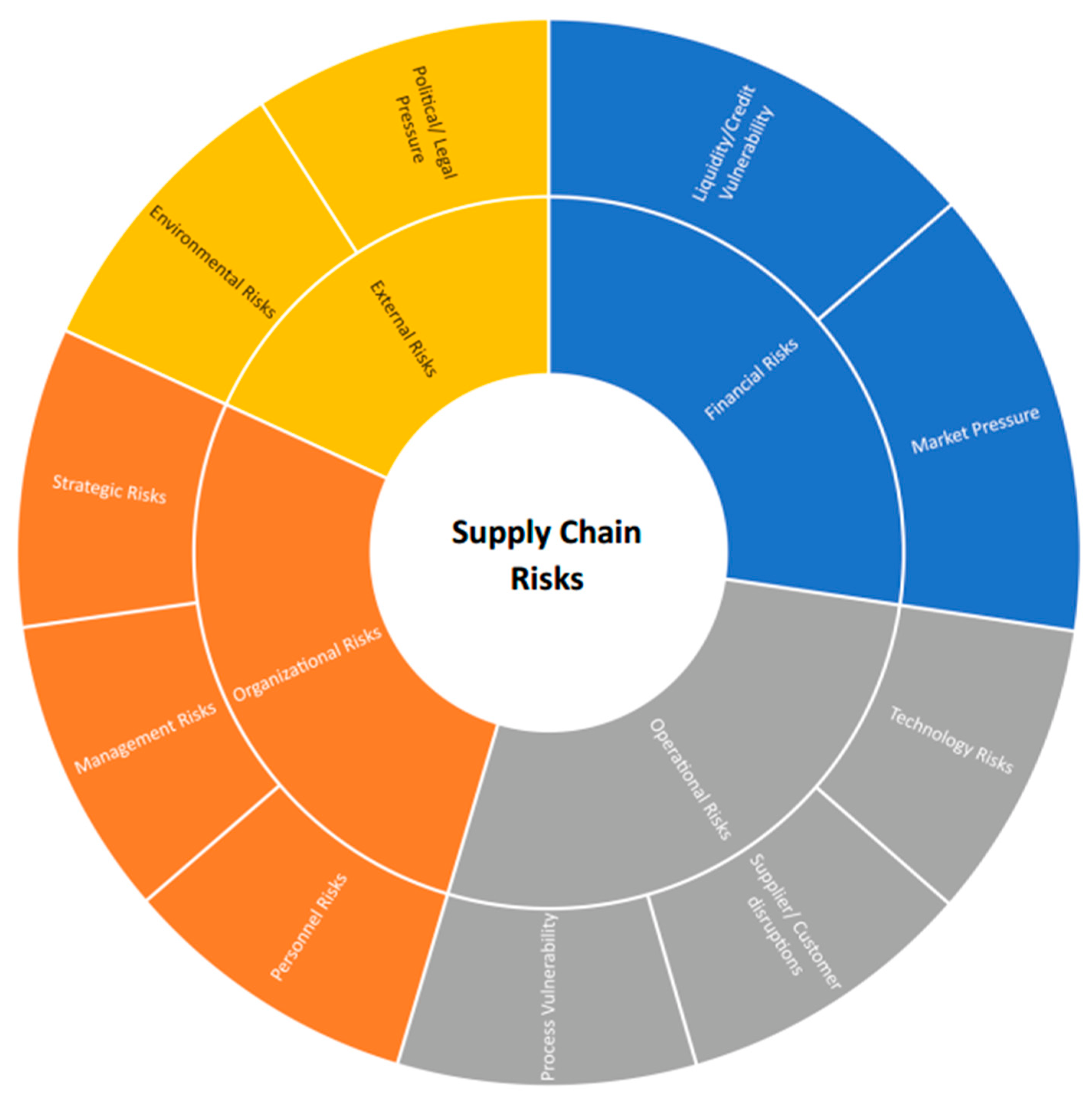 Static Reports for Cross-Functional Data Analysis - 8020 Consulting Posts