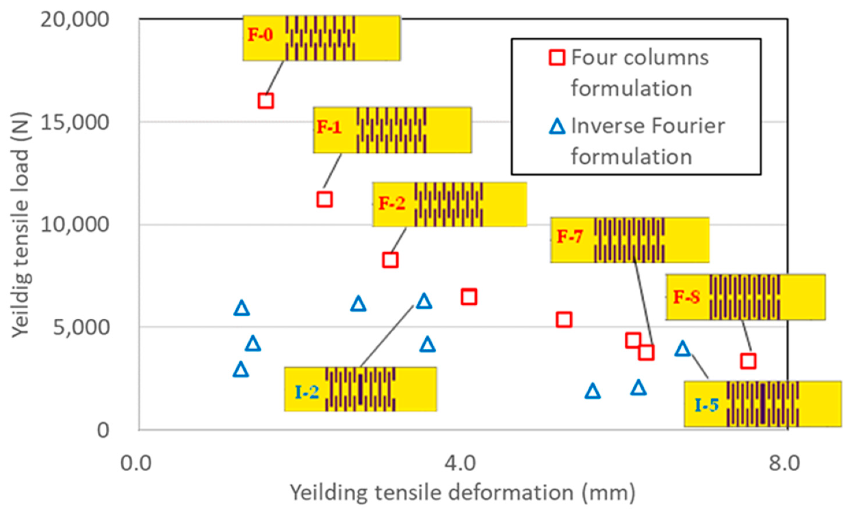 Buildings 12 01323 g003
