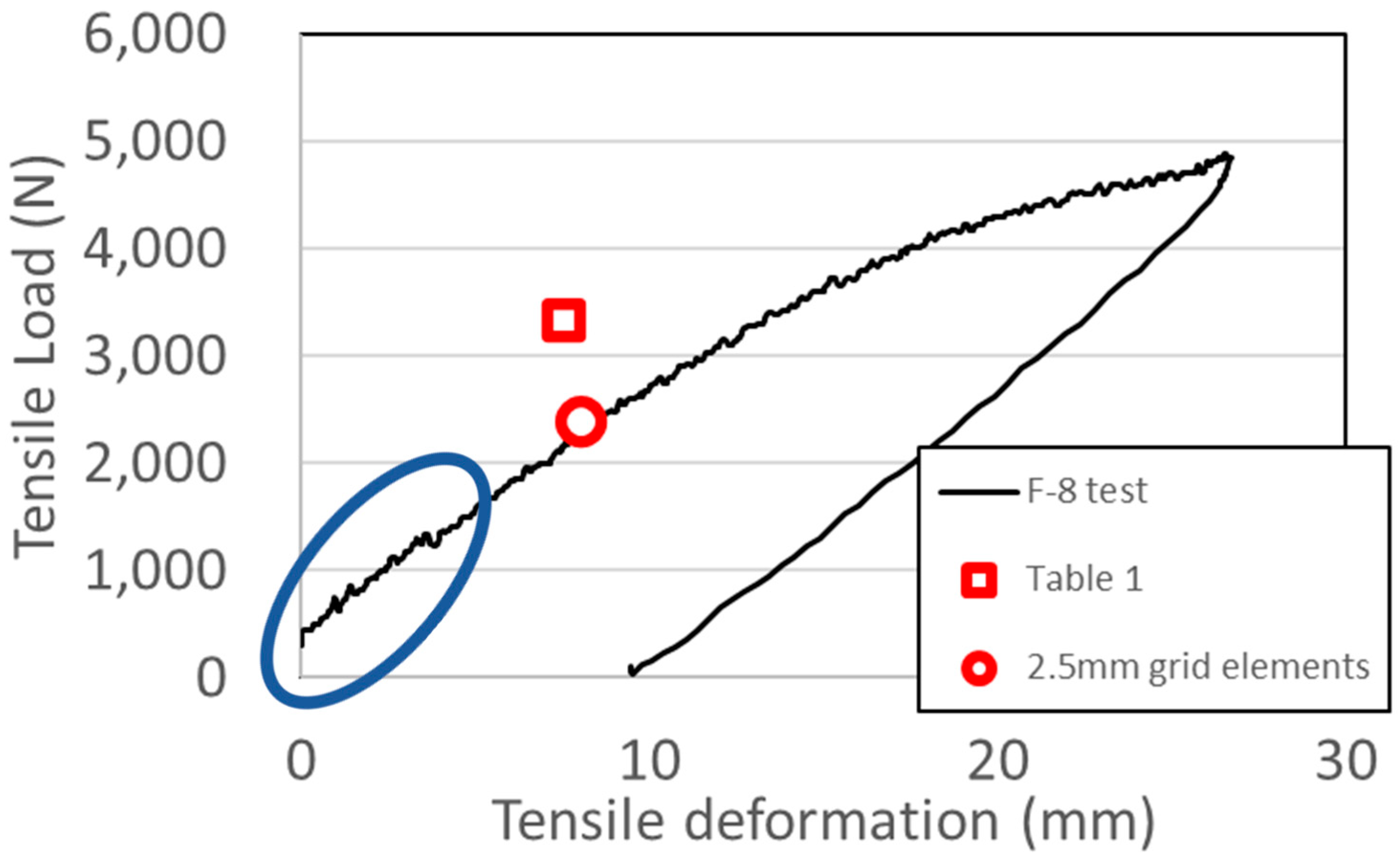 Buildings 12 01323 g007