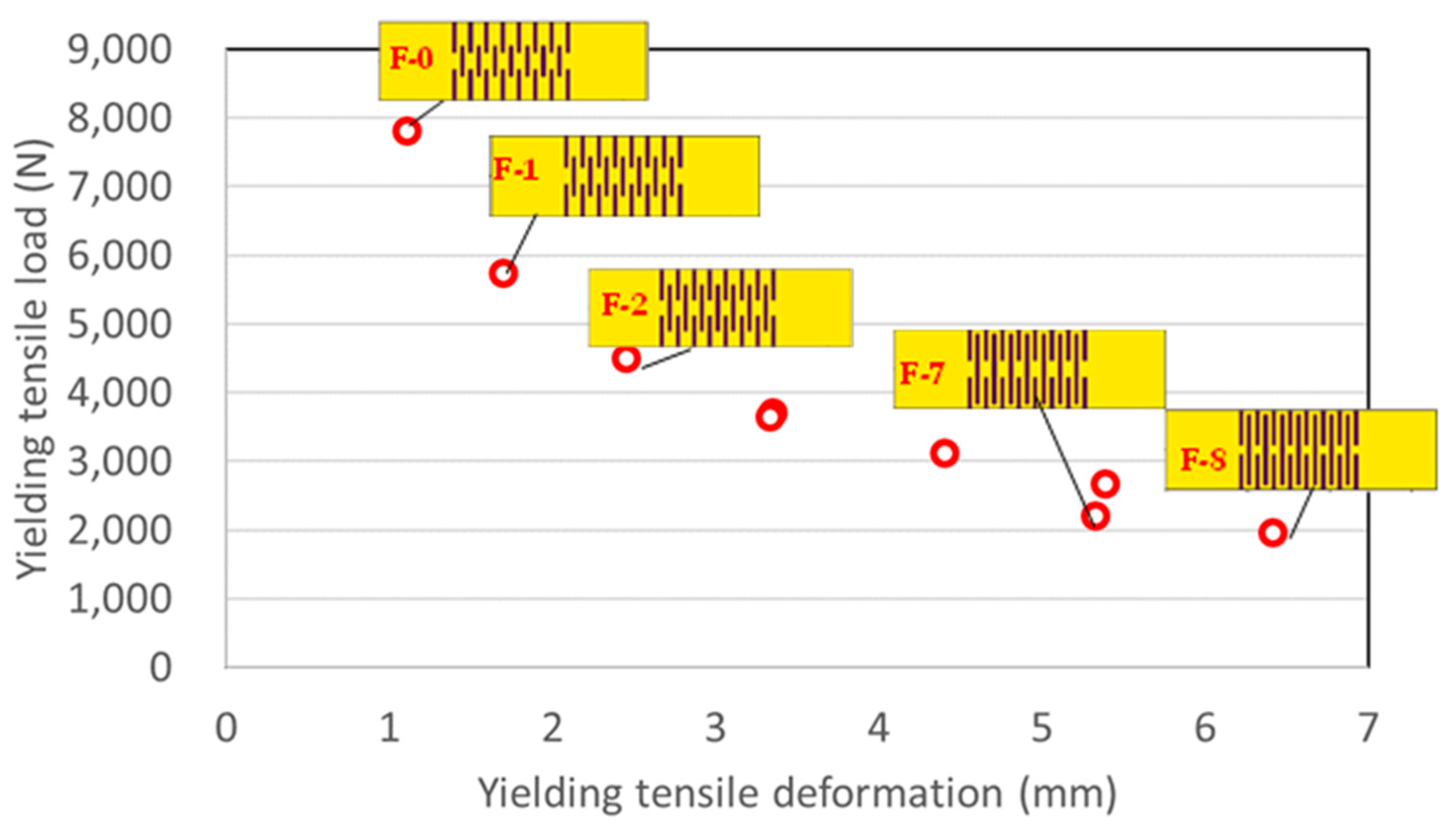 Buildings 12 01323 g010