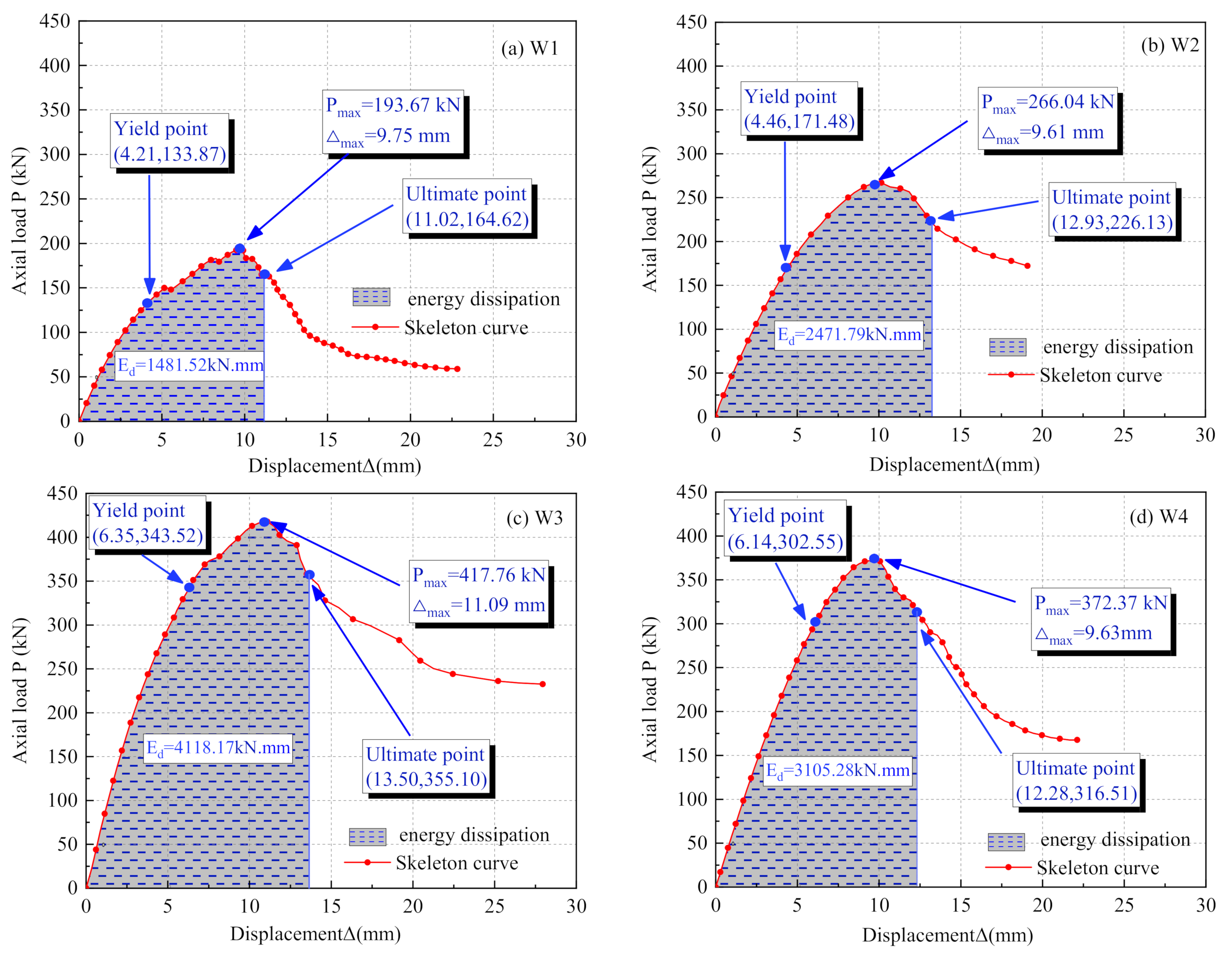 Buildings 12 01325 g009 550