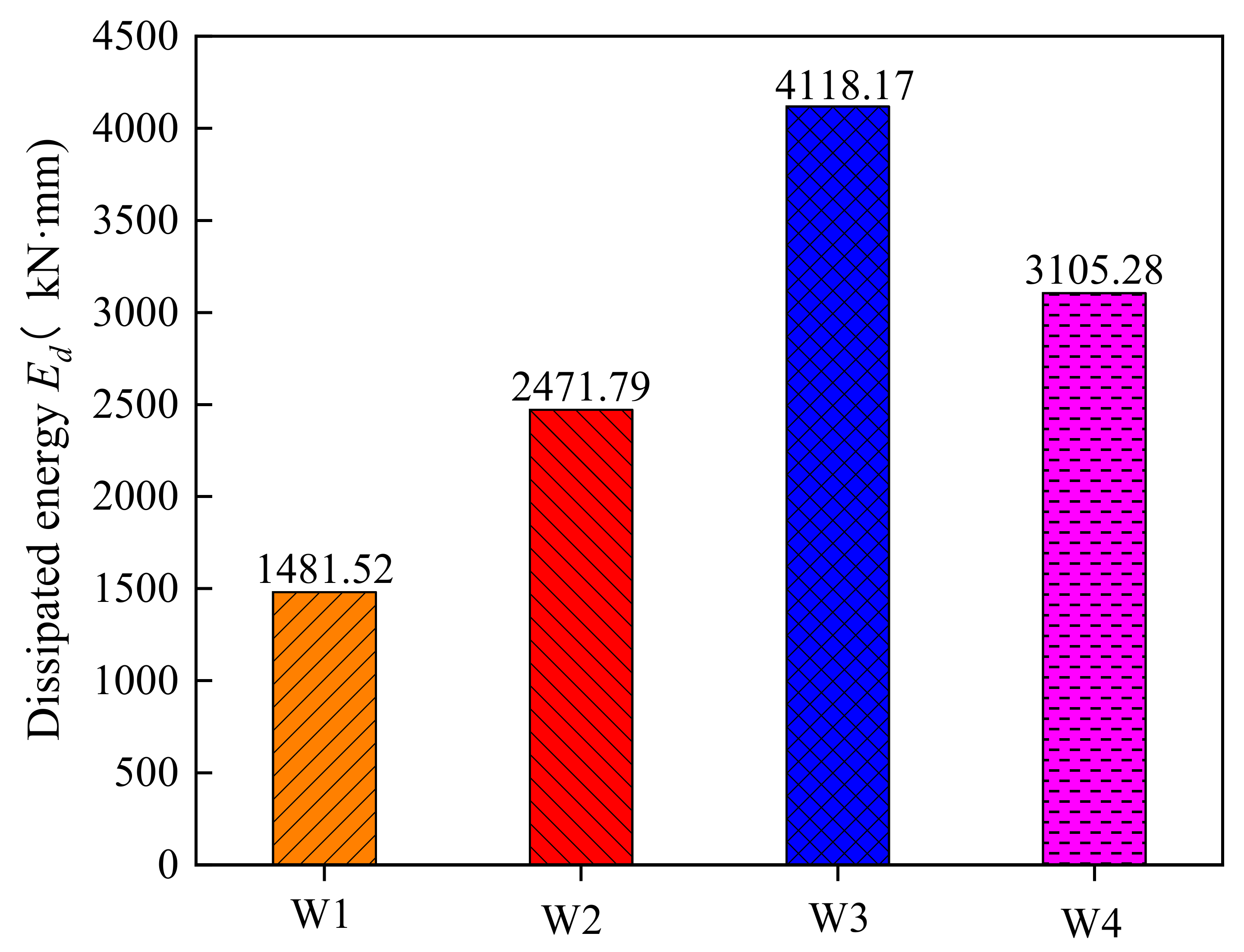 Buildings 12 01325 g012 550