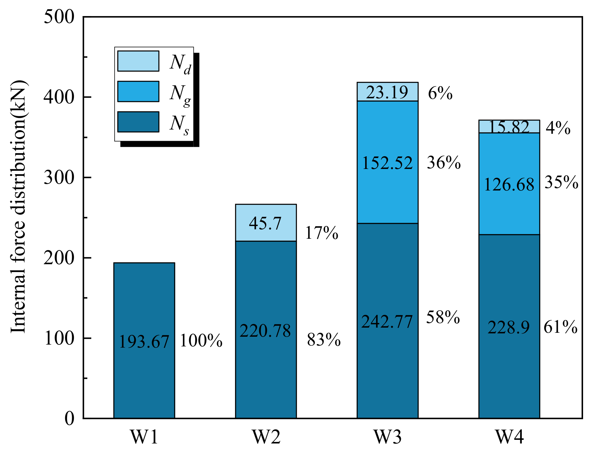 Buildings 12 01325 g015 550