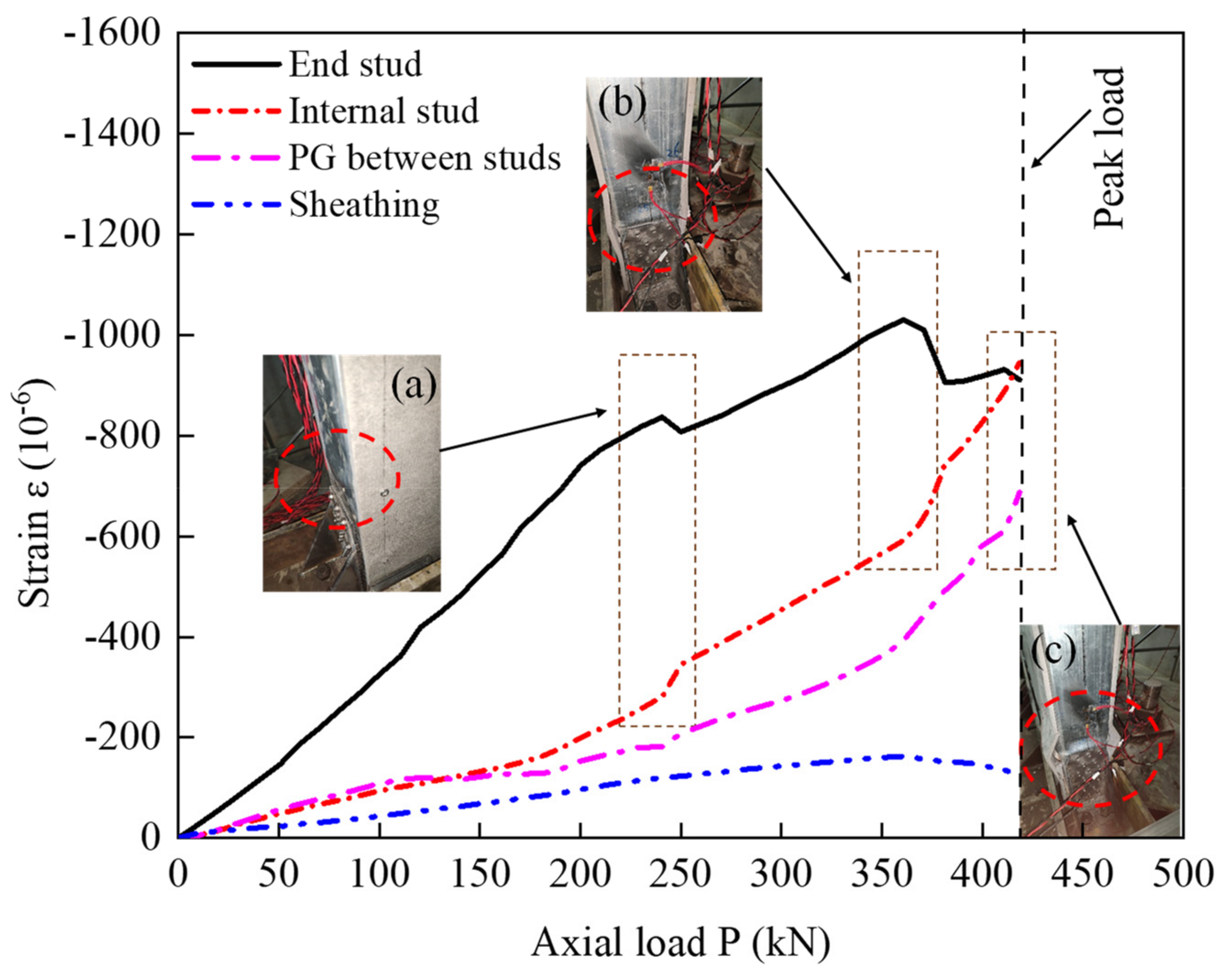 Buildings 12 01325 g016 550