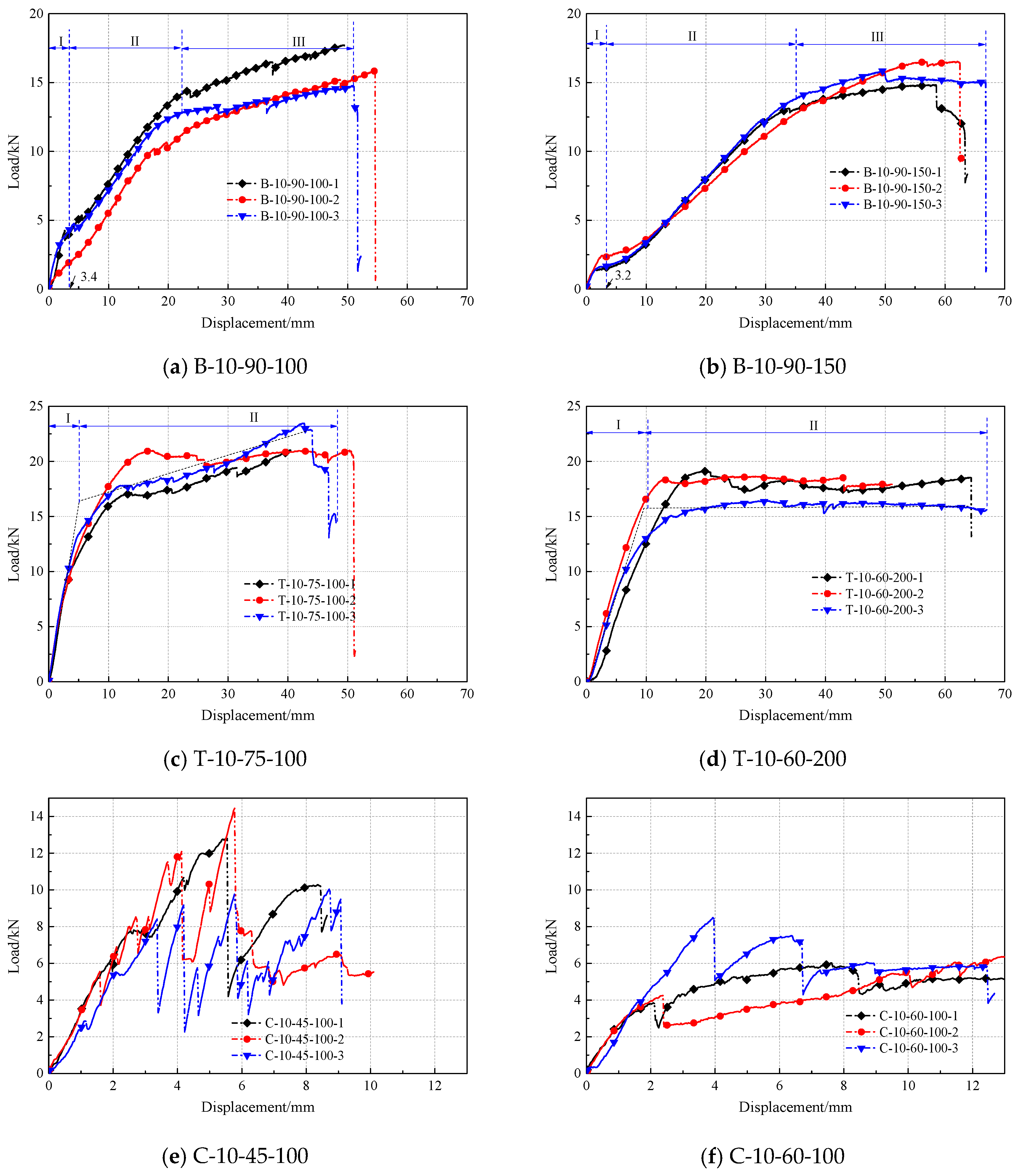 Buildings 12 01326 g006 550