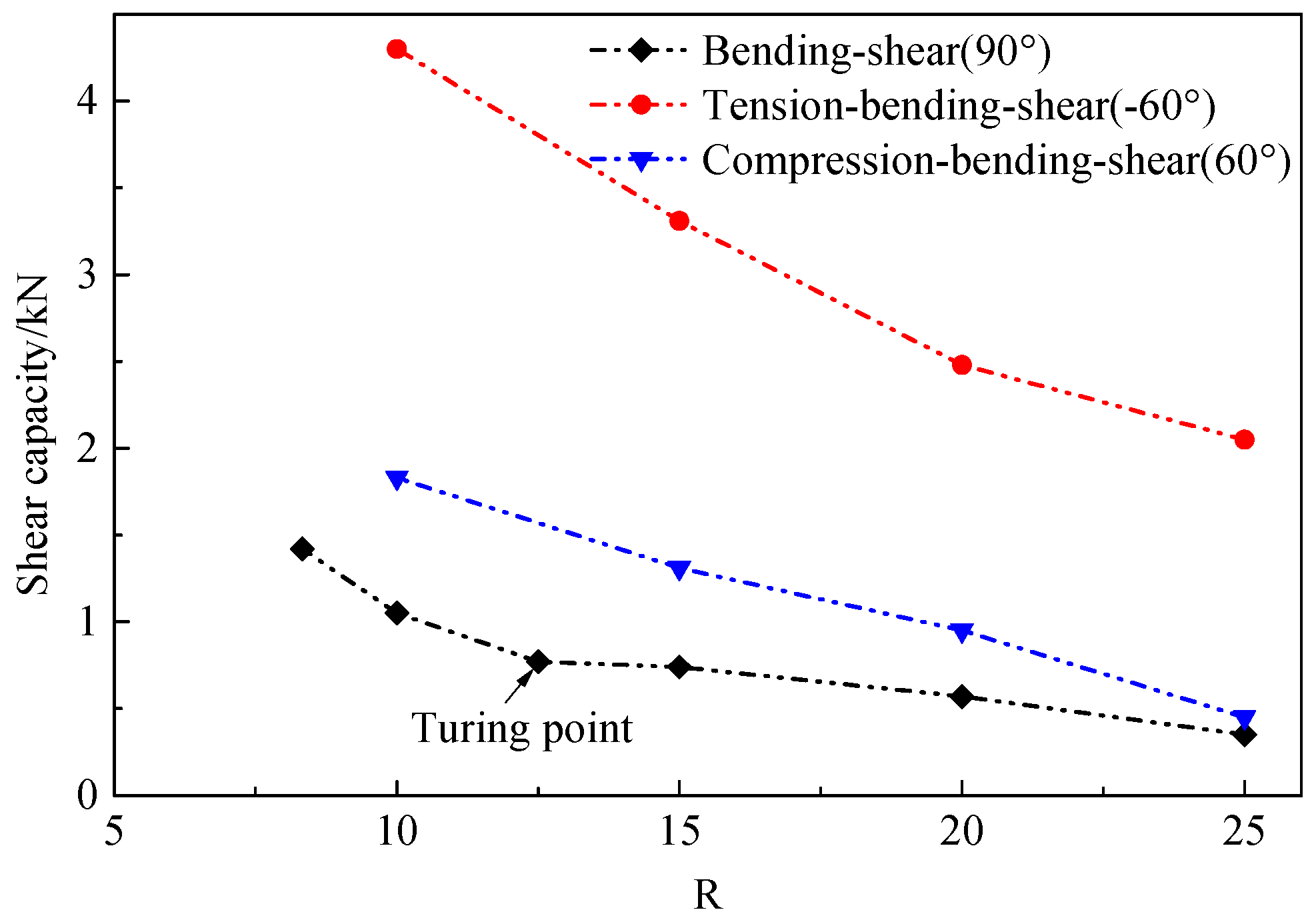 Buildings 12 01326 g008 550