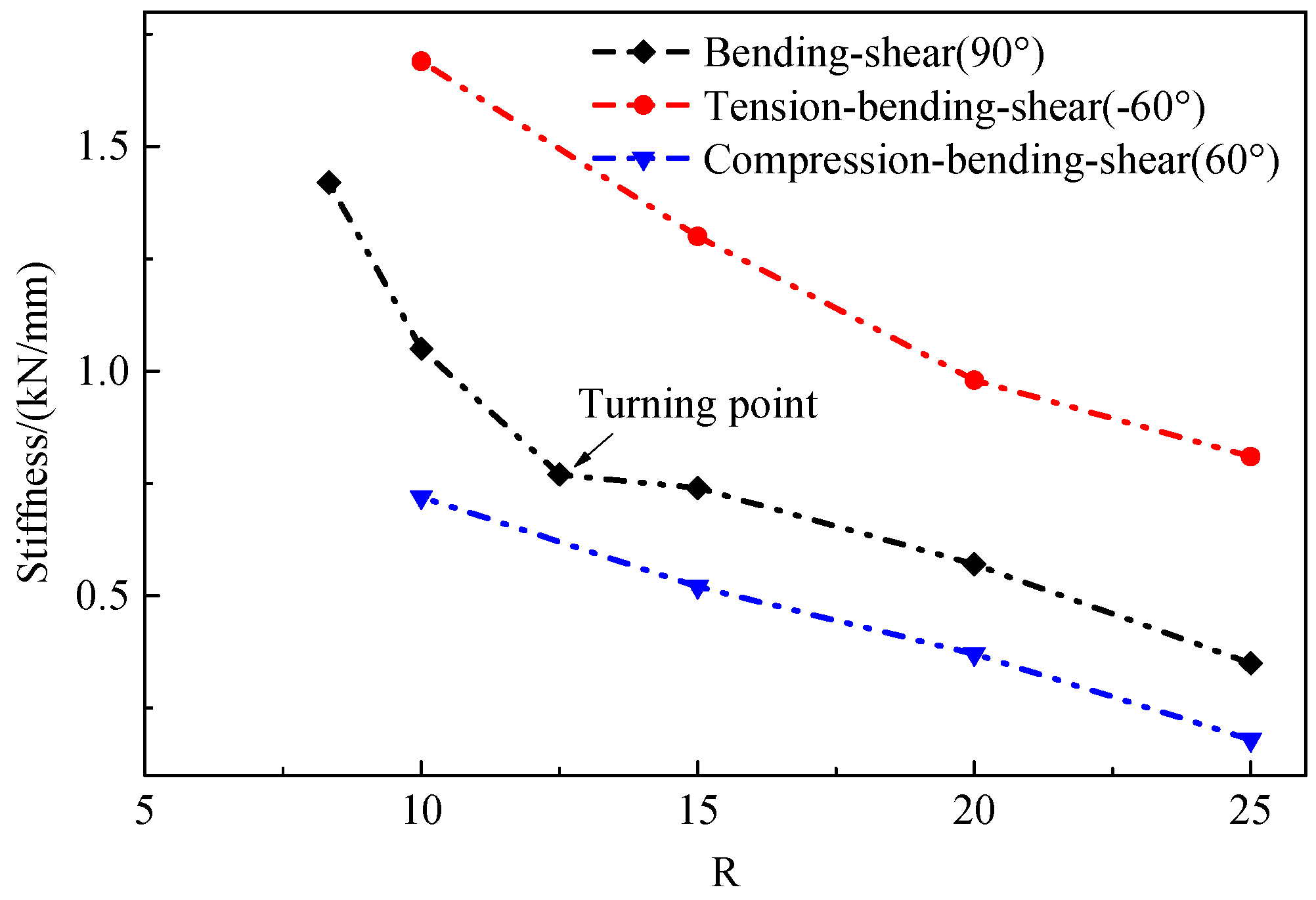 Buildings 12 01326 g009 550