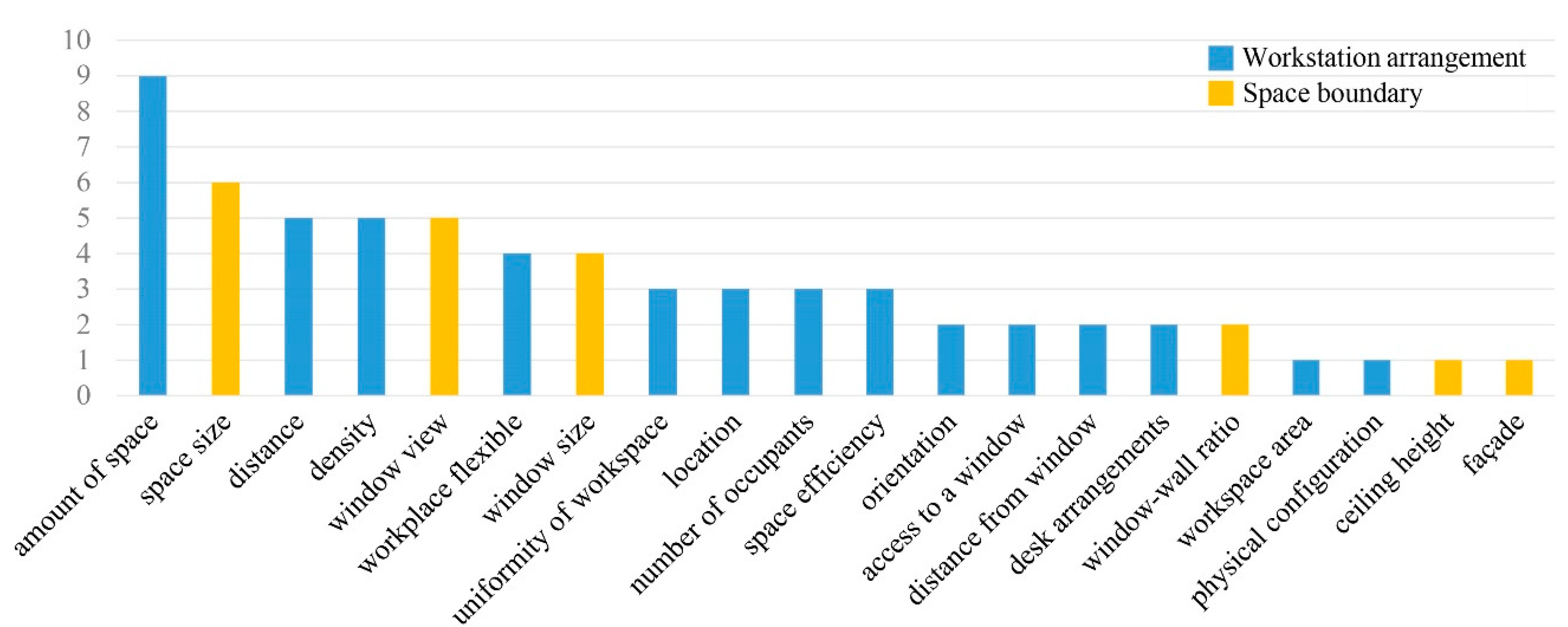 Buildings 12 01327 g002