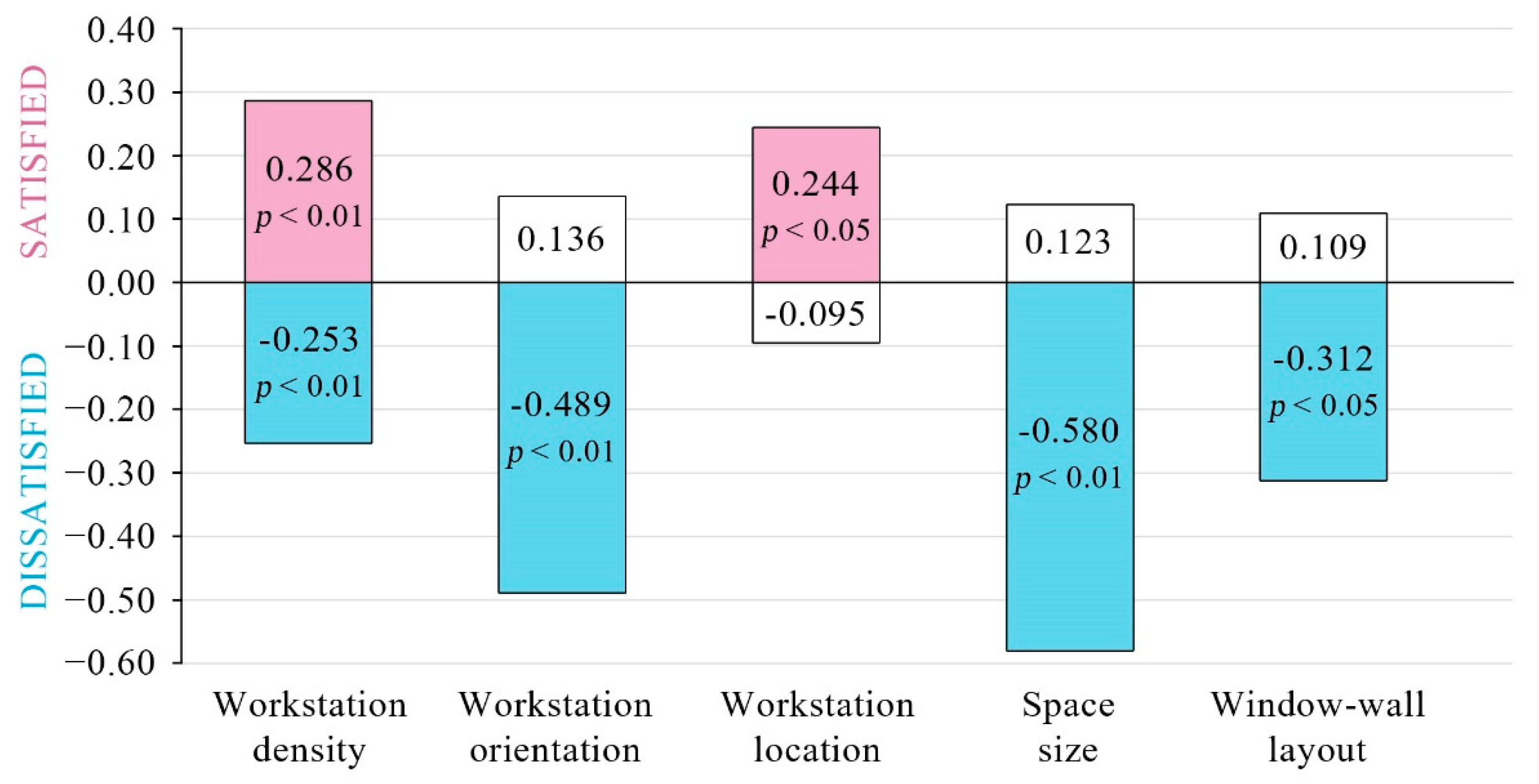 Buildings 12 01327 g006