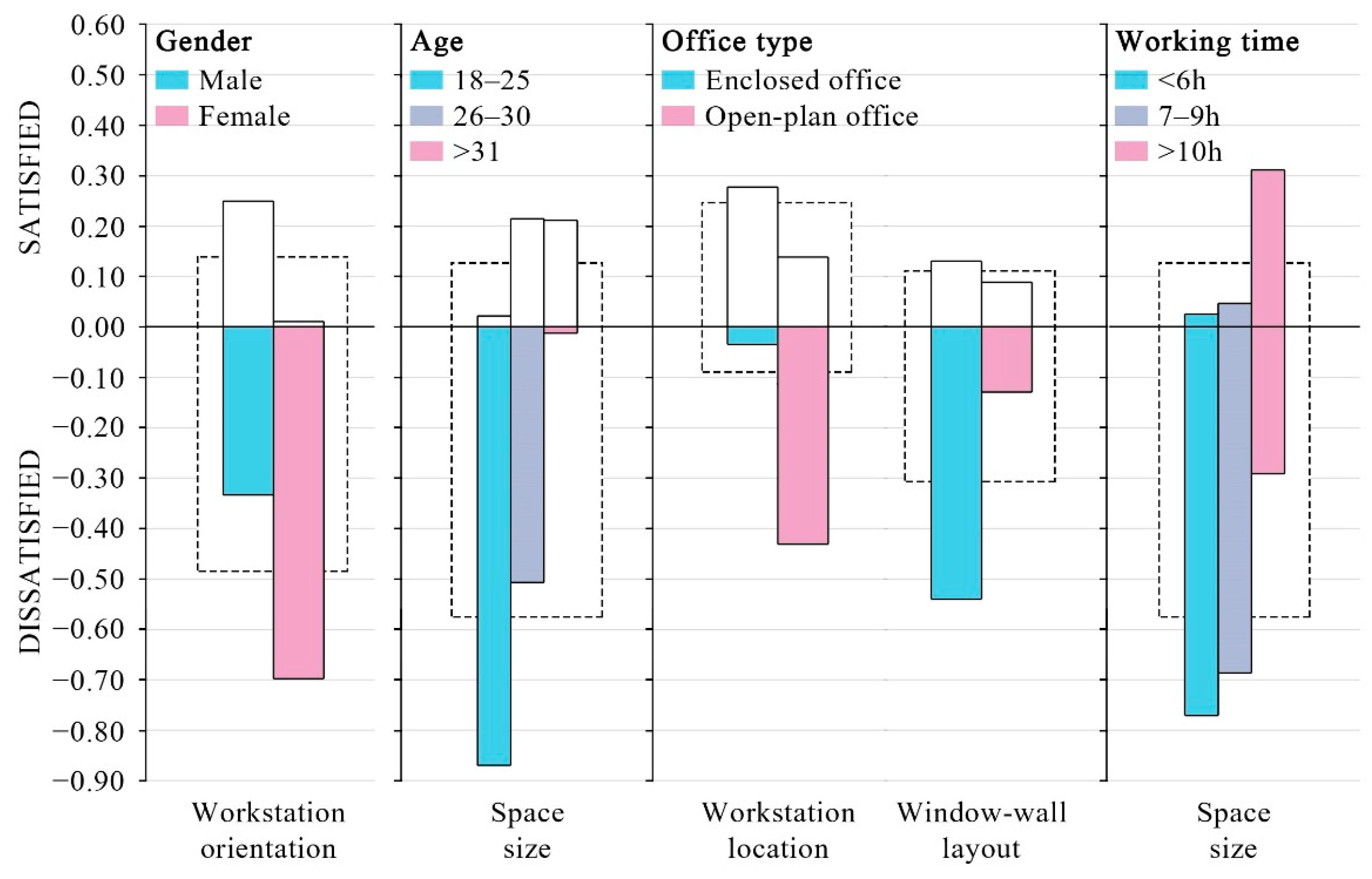 Buildings 12 01327 g007